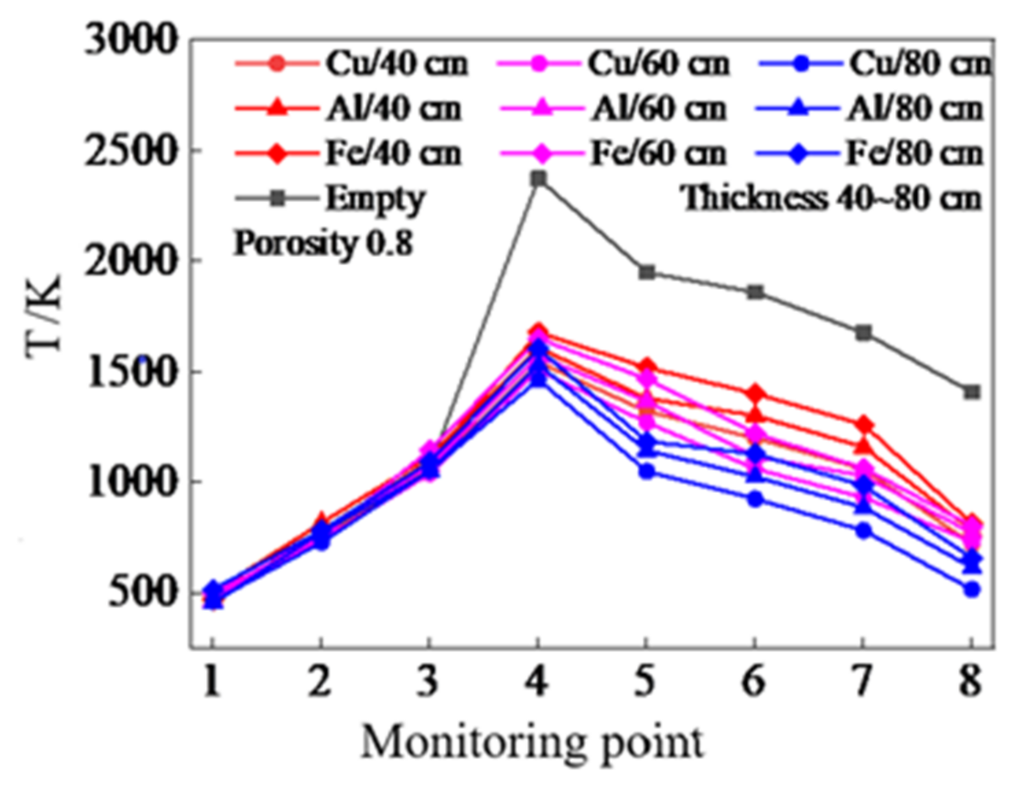 Energies 15 01135 g009