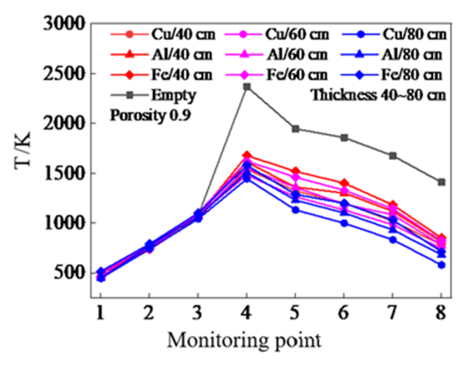 Energies 15 01135 g010