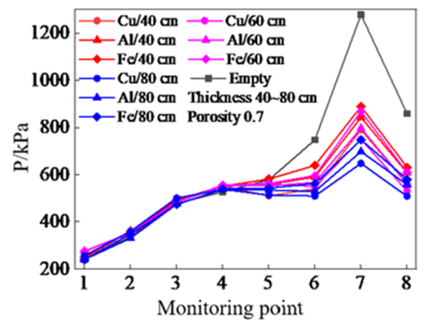 Energies 15 01135 g011