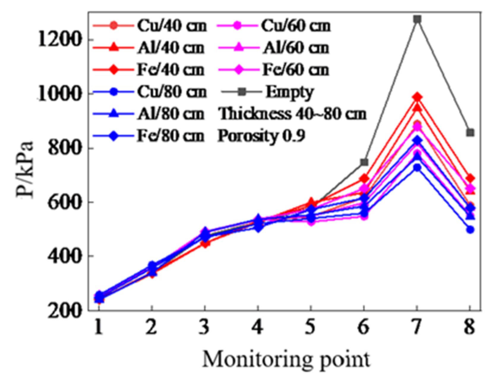 Energies 15 01135 g013