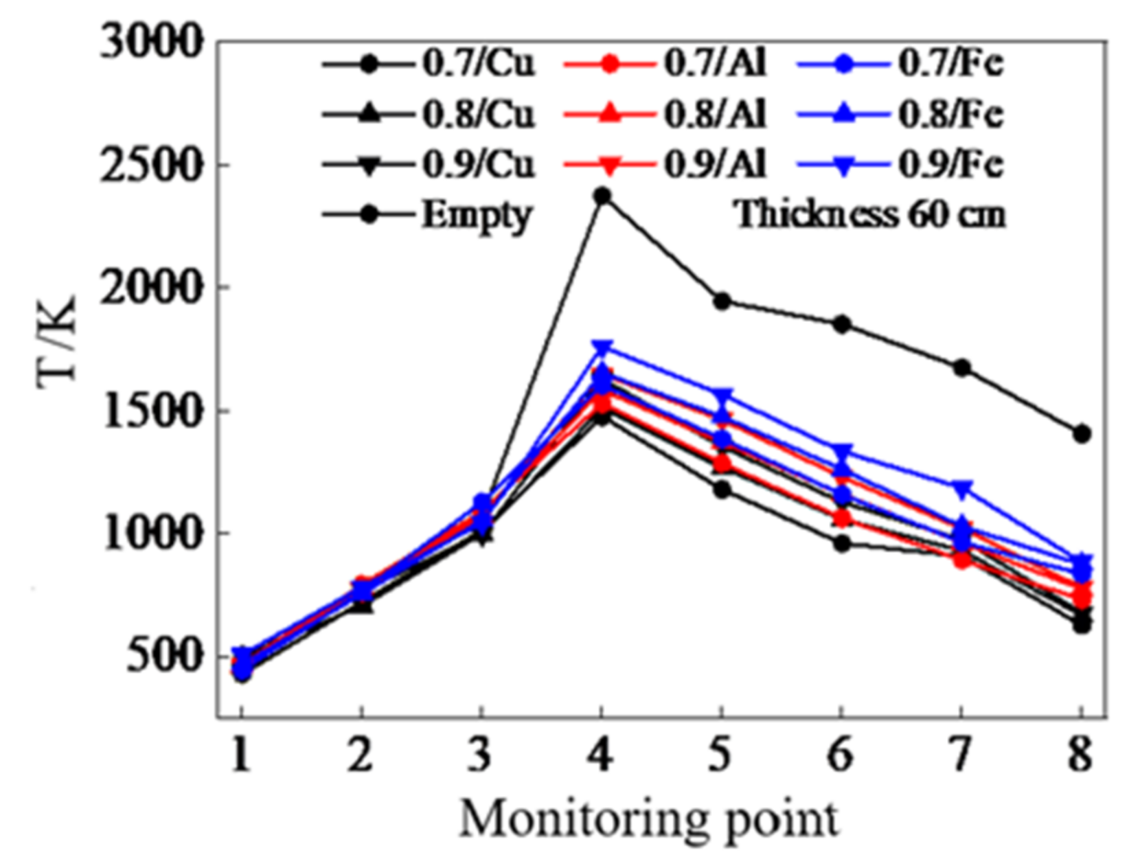 Energies 15 01135 g019