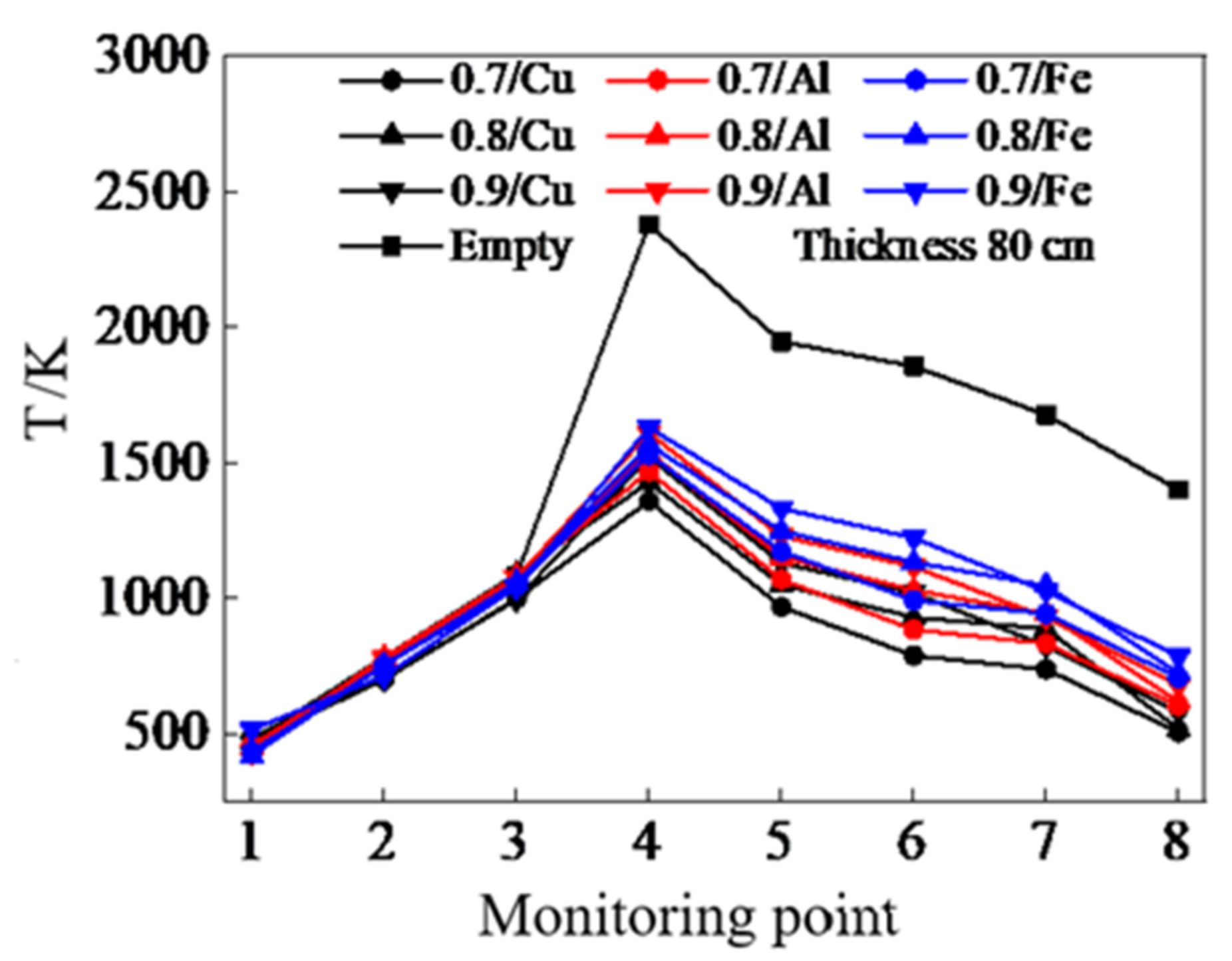 Energies 15 01135 g020