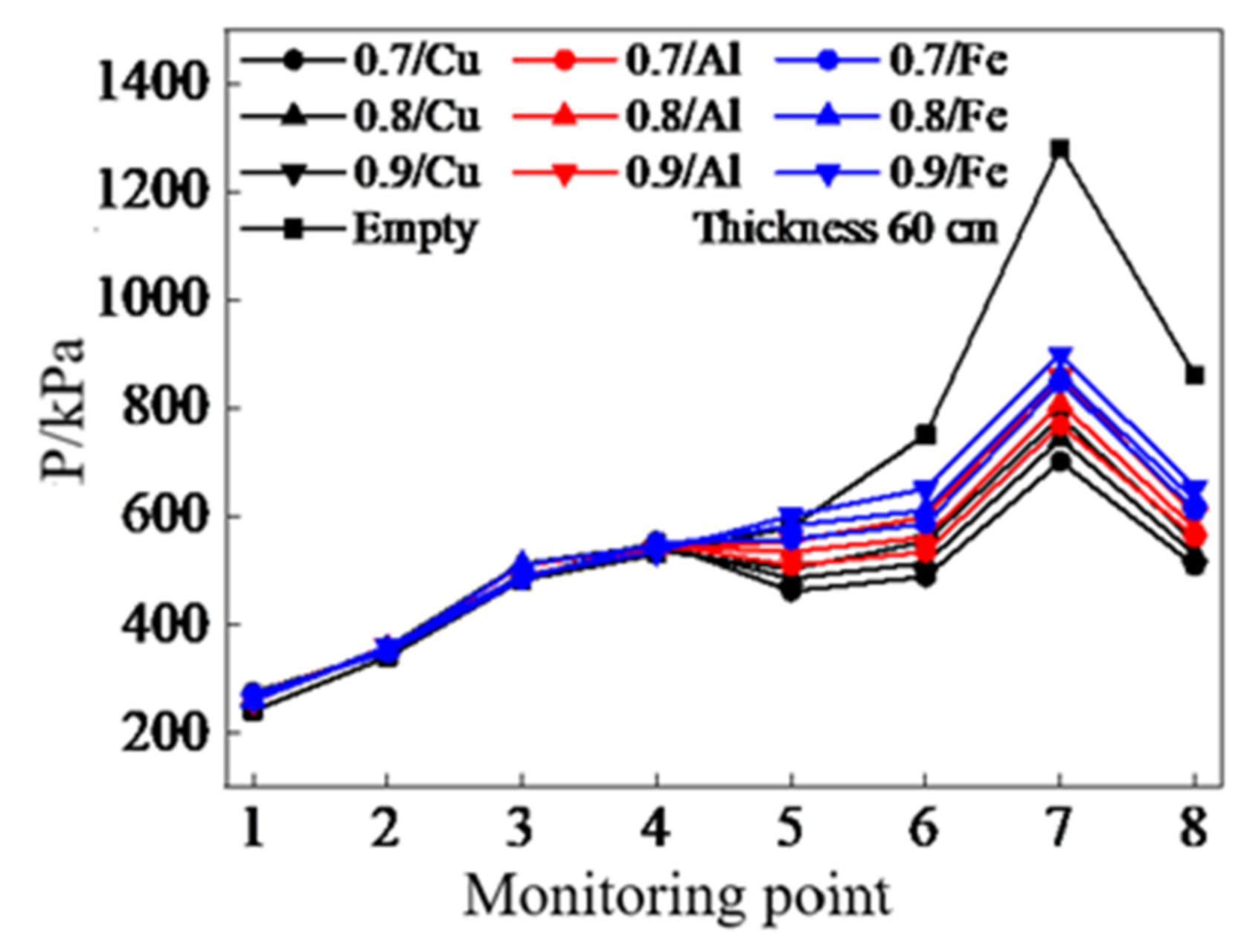 Energies 15 01135 g022