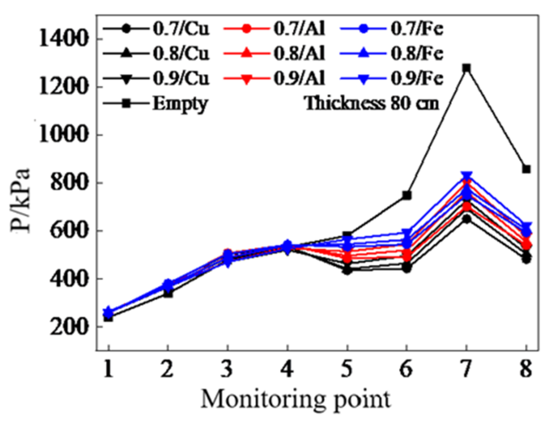Energies 15 01135 g023