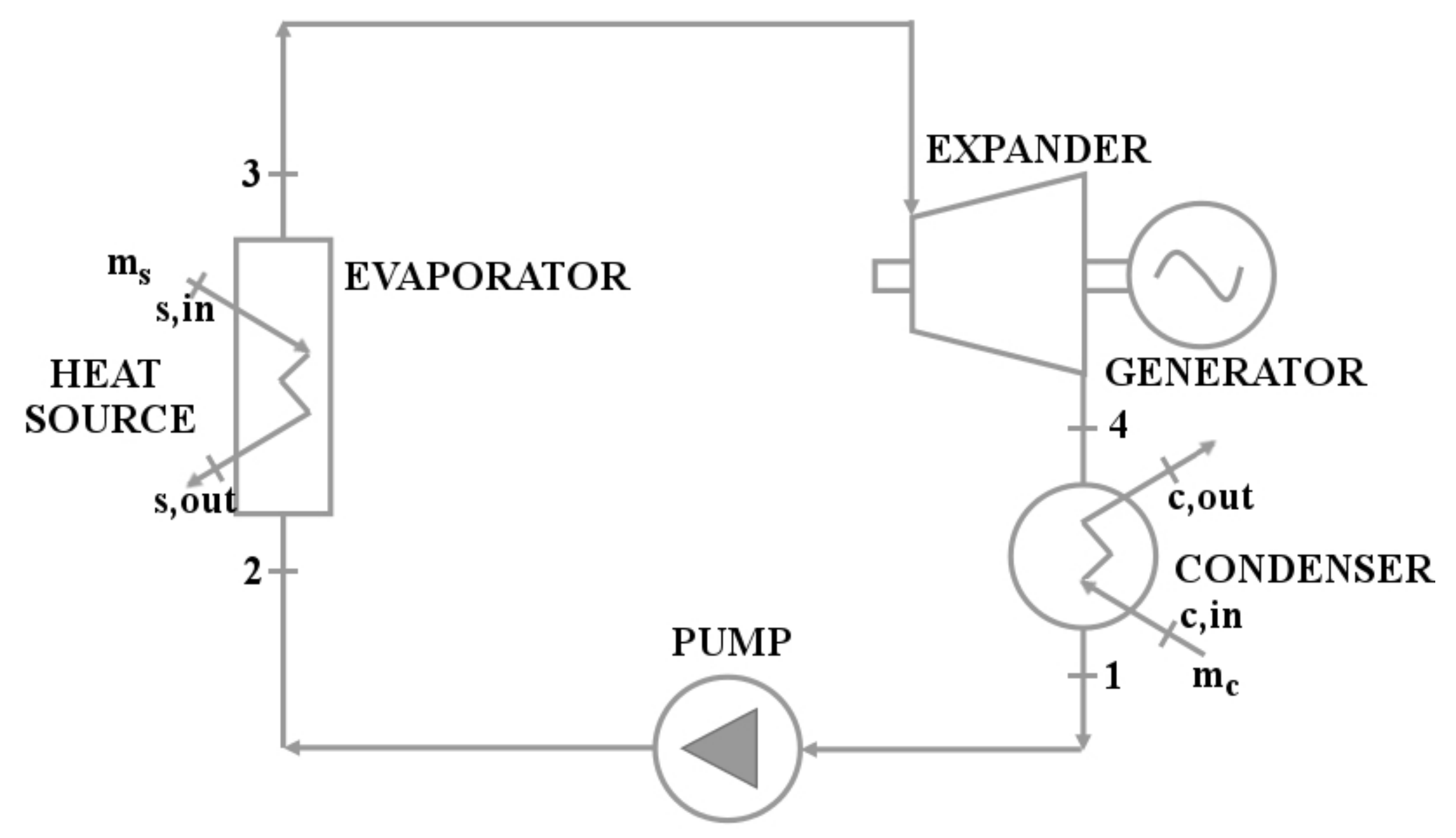 Energies 15 01138 g001 Energies 15 01138 g001
