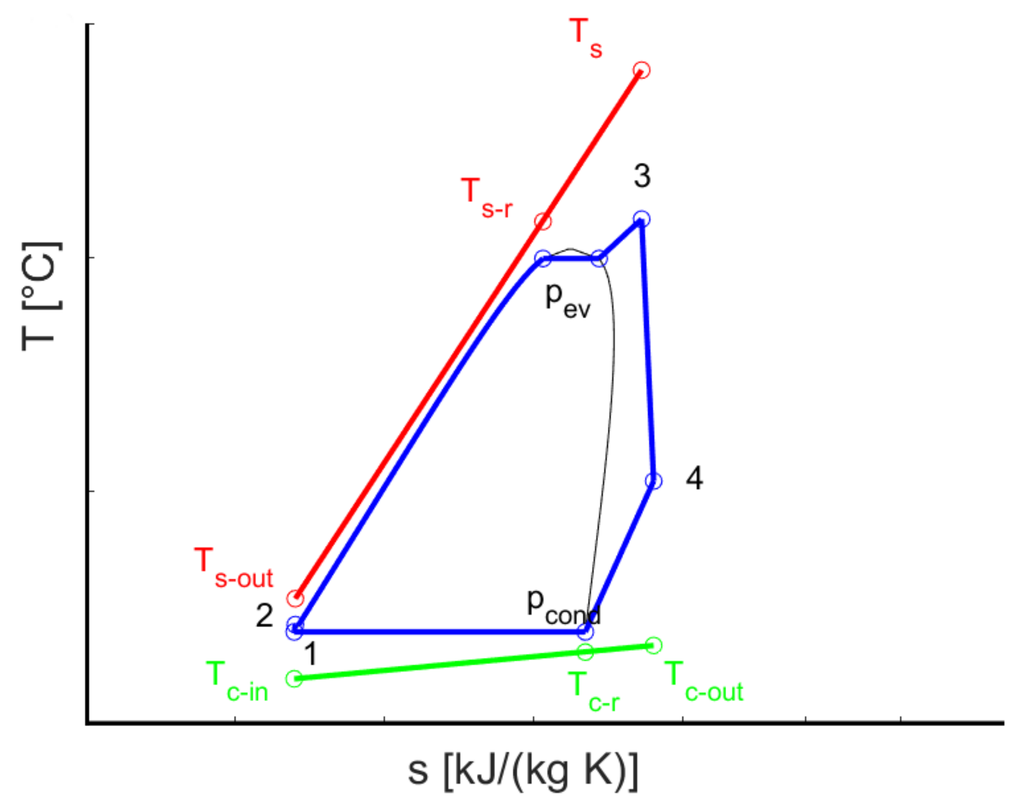 Energies 15 01138 g002 Energies 15 01138 g002