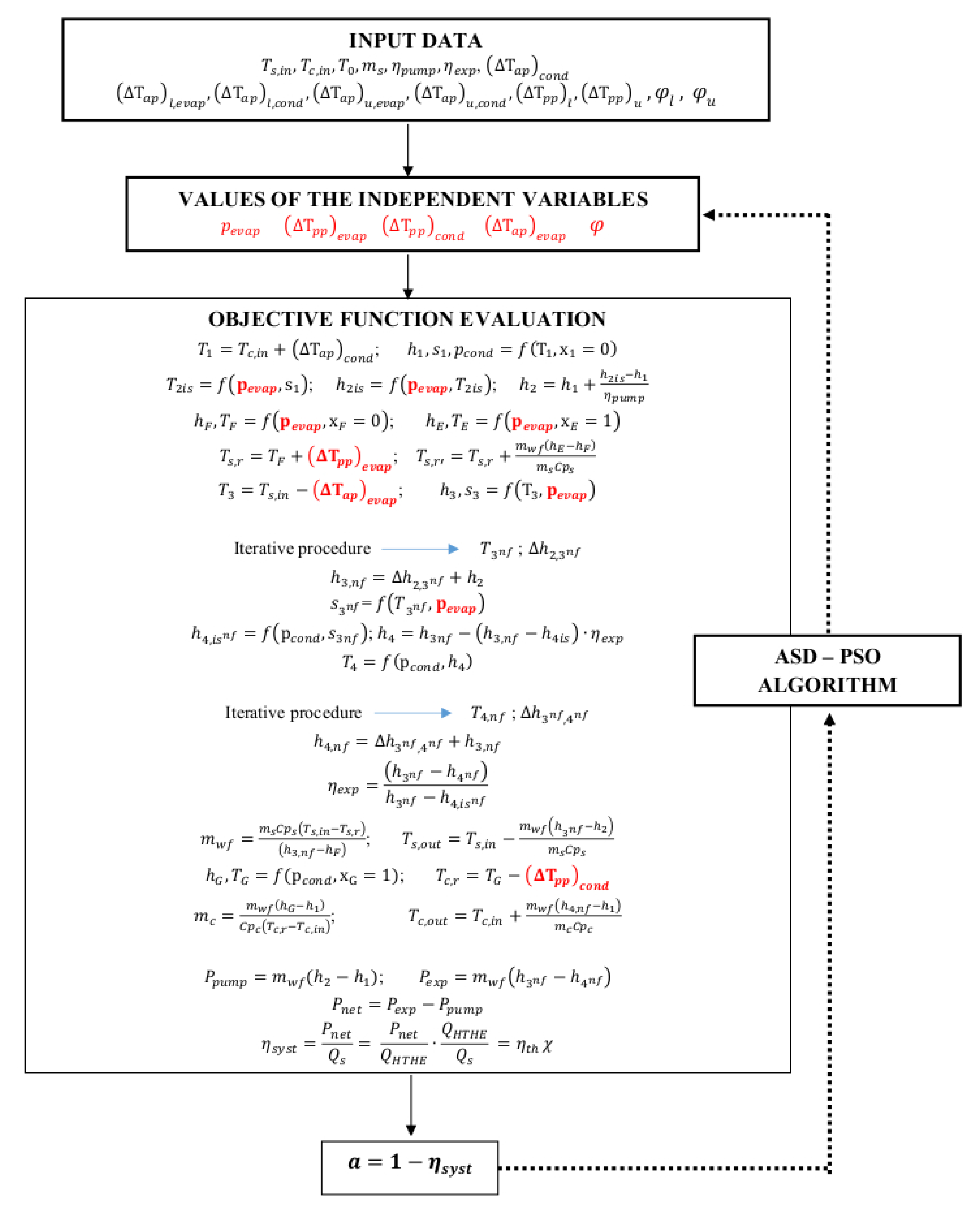 Energies 15 01138 g005 Energies 15 01138 g005