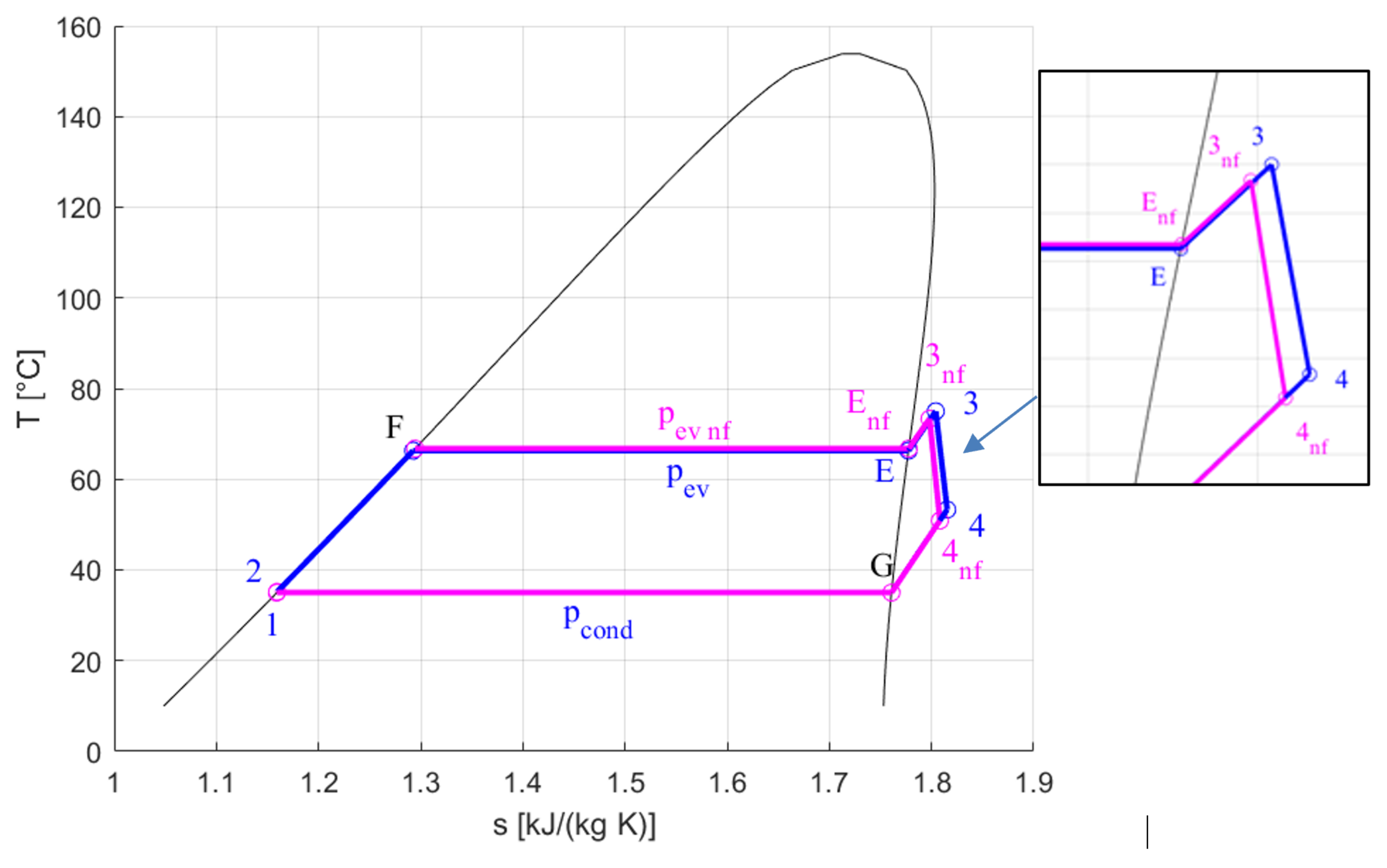 Energies 15 01138 g006 Energies 15 01138 g006