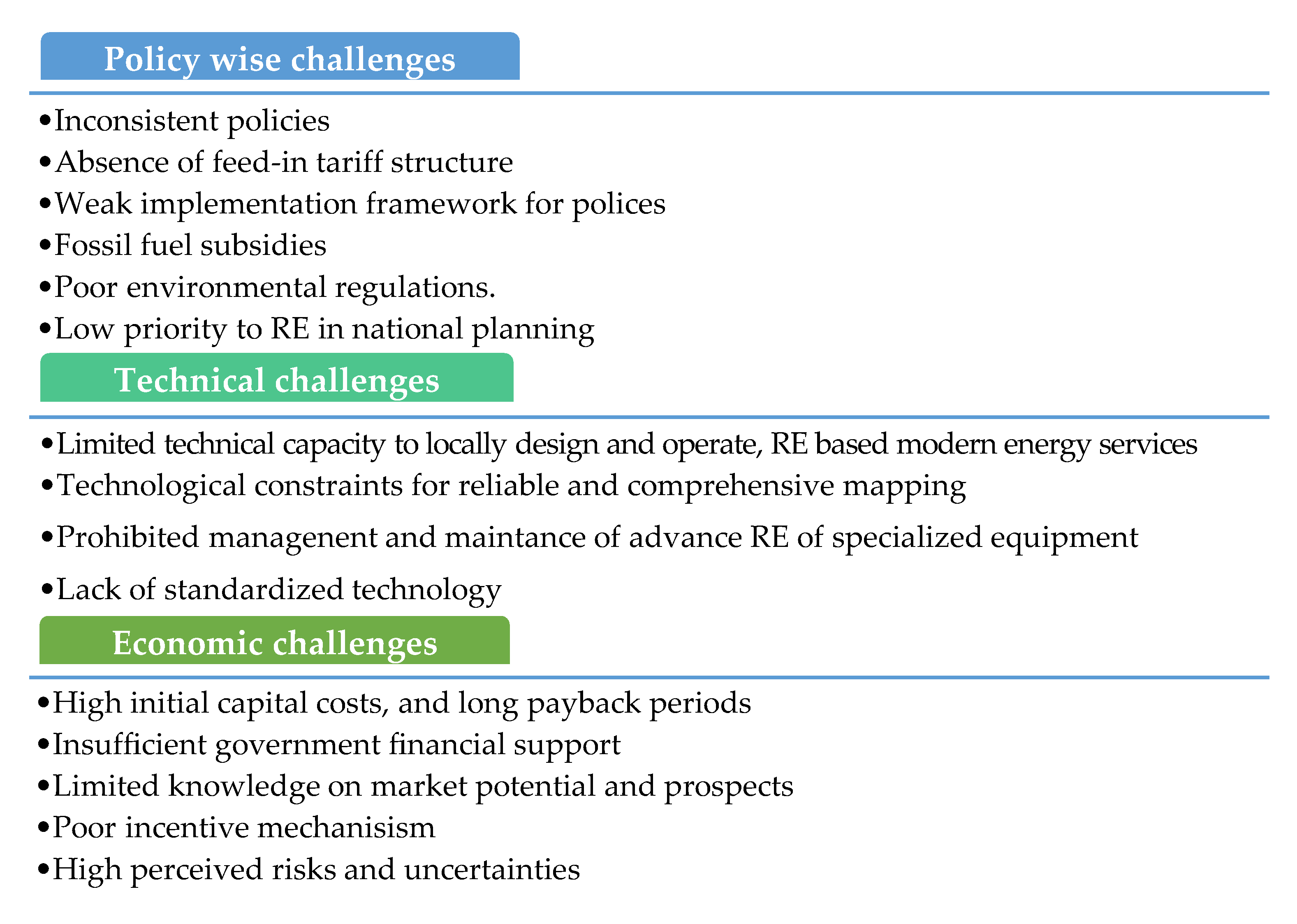 Energies 15 01139 g002 550