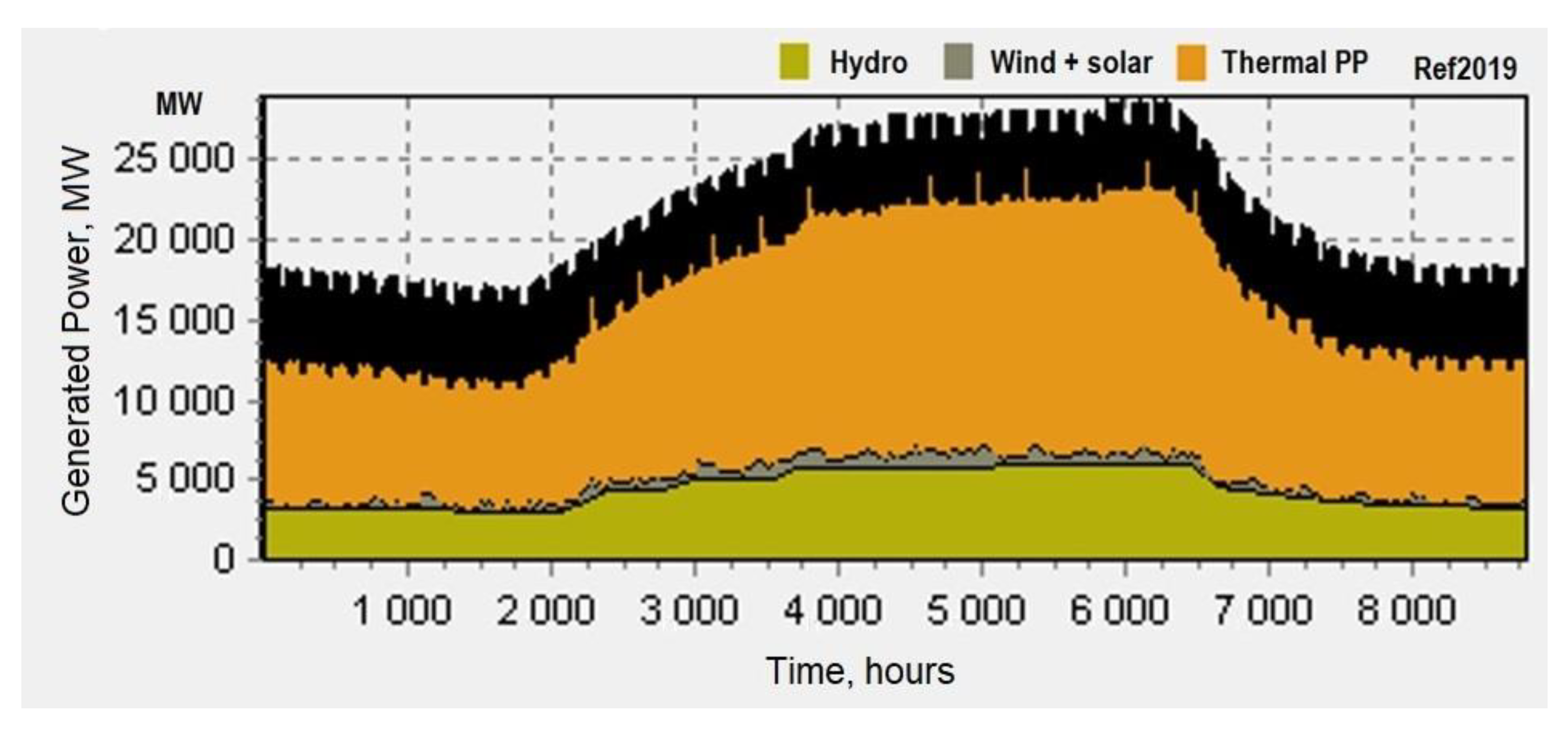 Energies 15 01139 g005 550