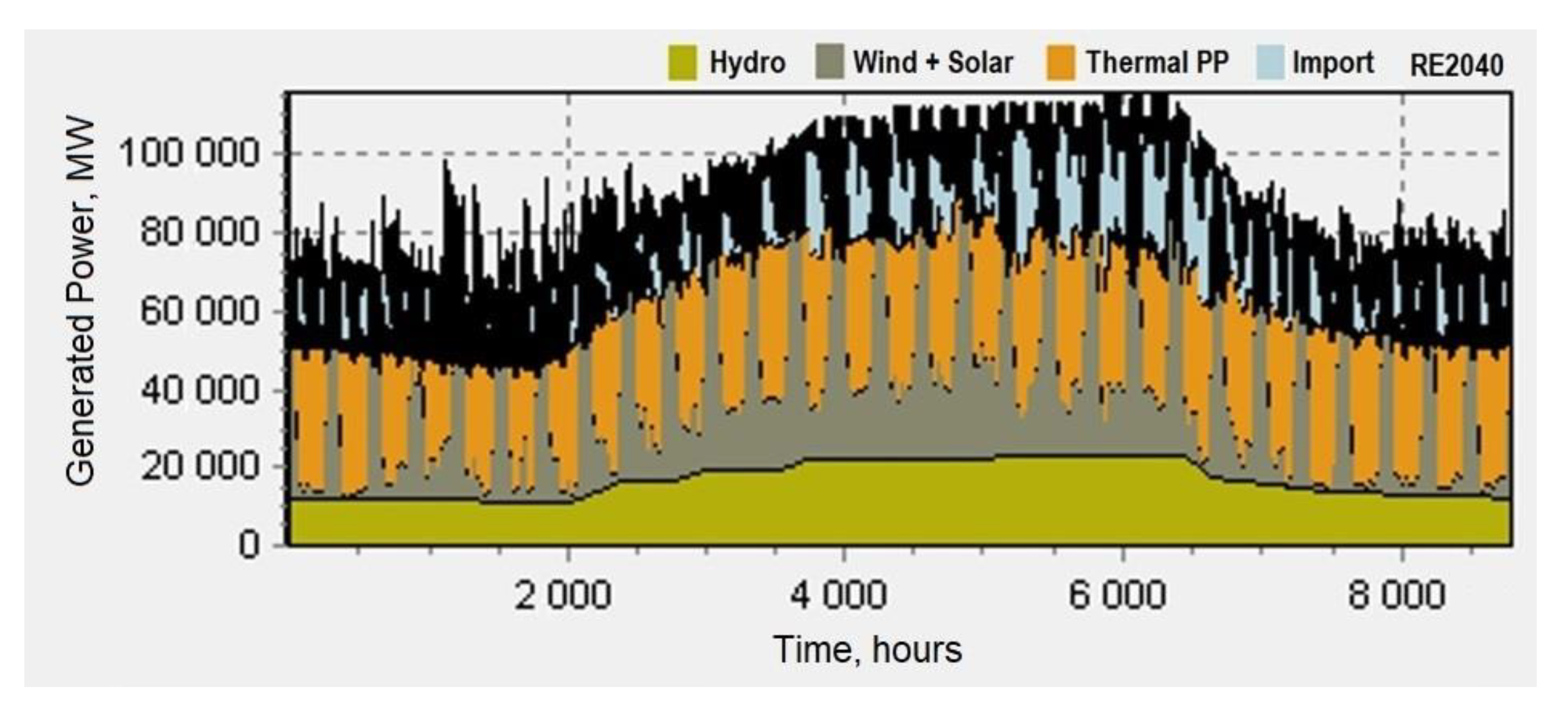 Energies 15 01139 g007 550