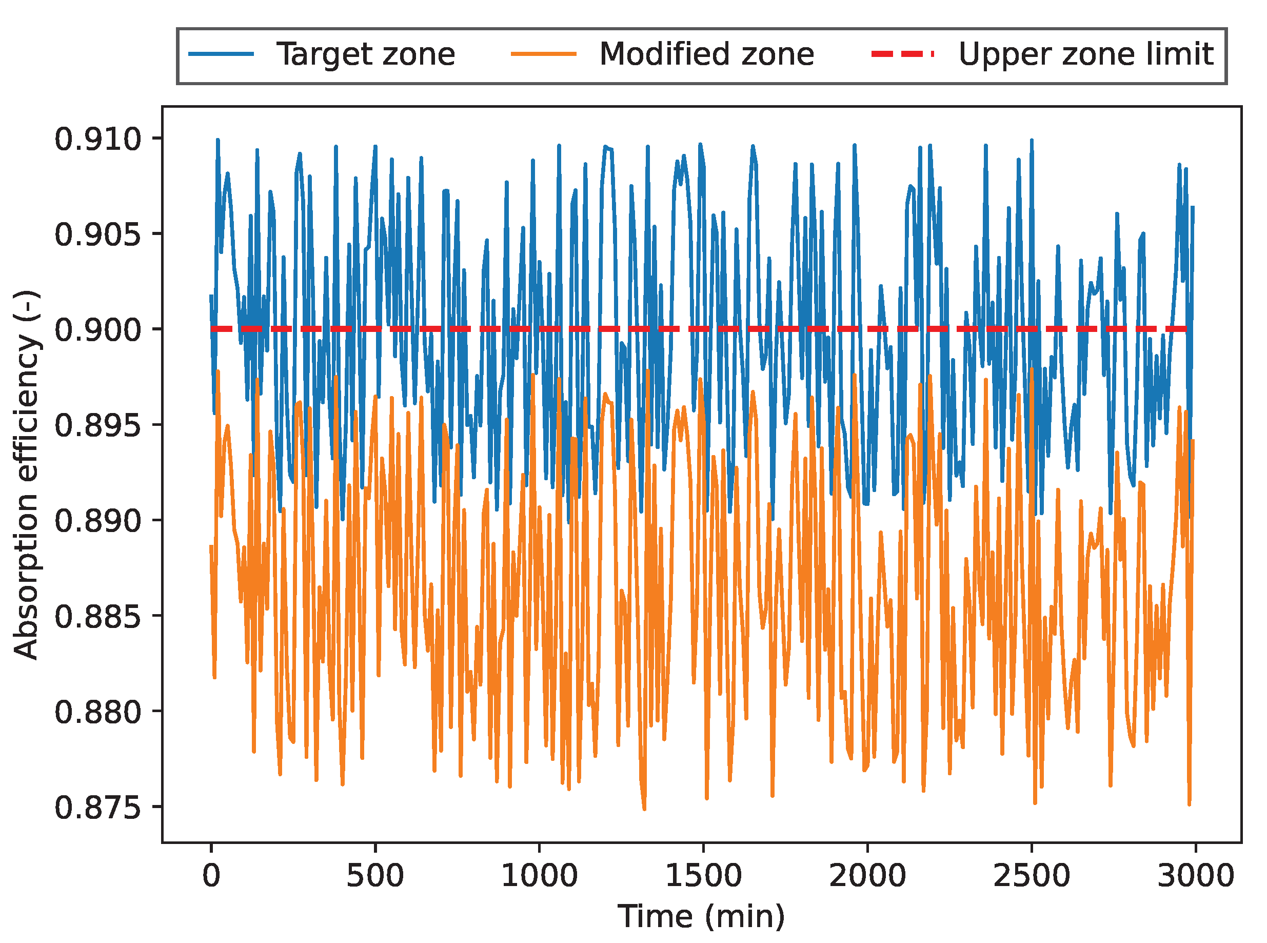 Energies 15 01140 g003 550