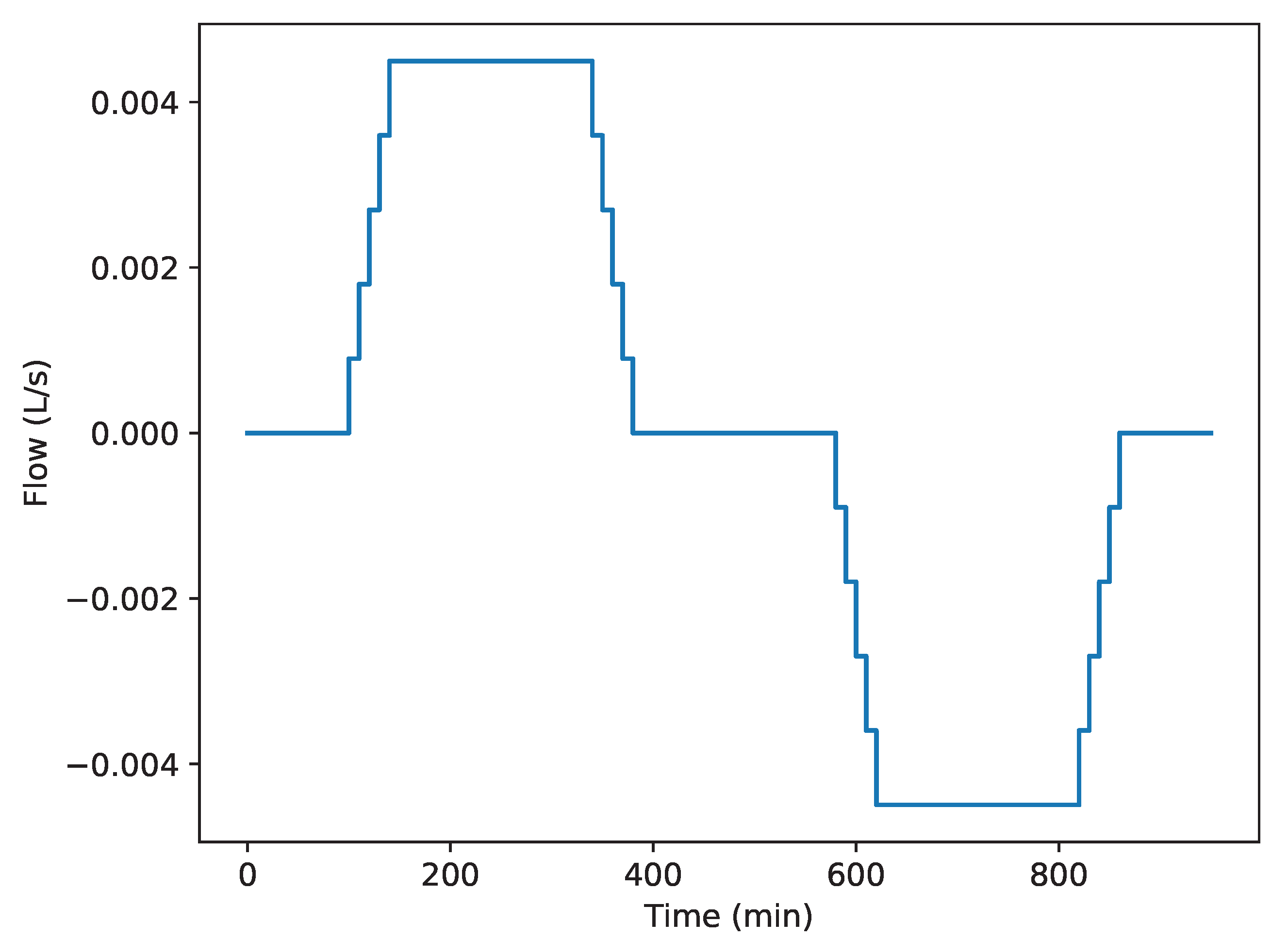 Energies 15 01140 g005 550