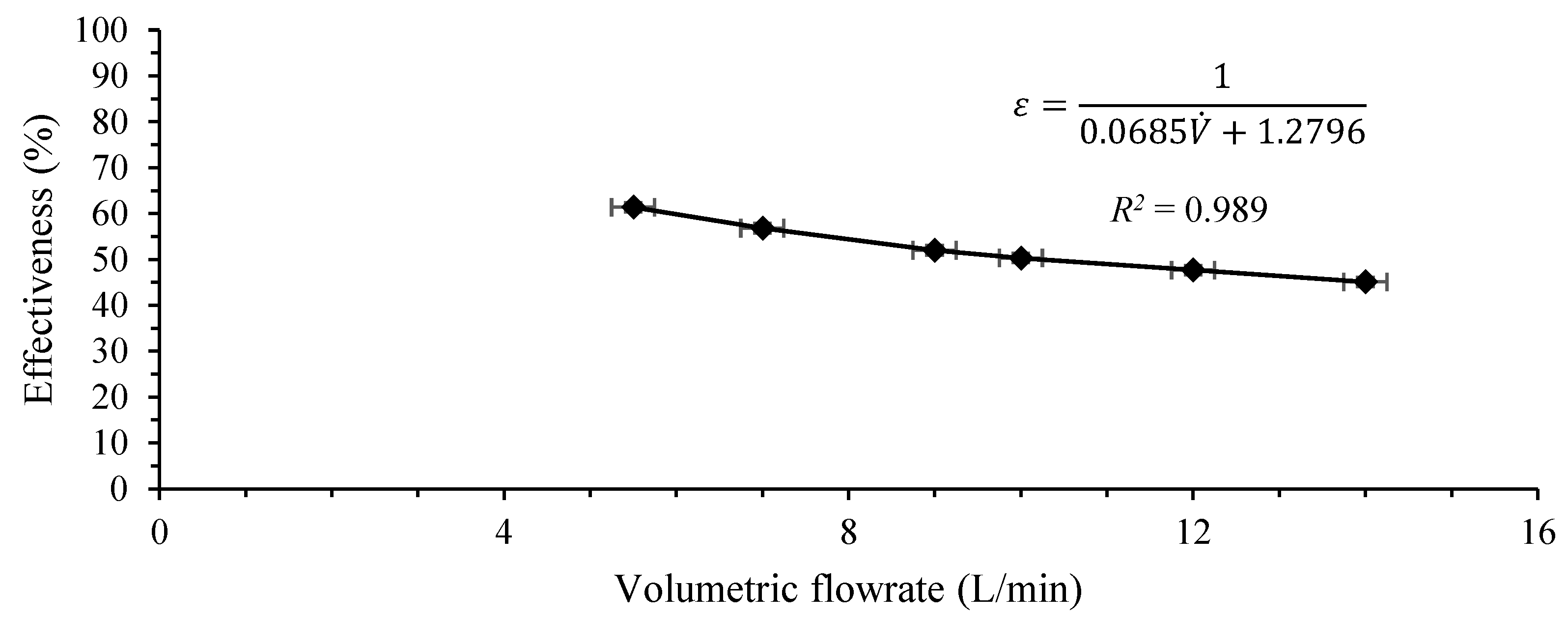Energies 15 01141 g003 550
