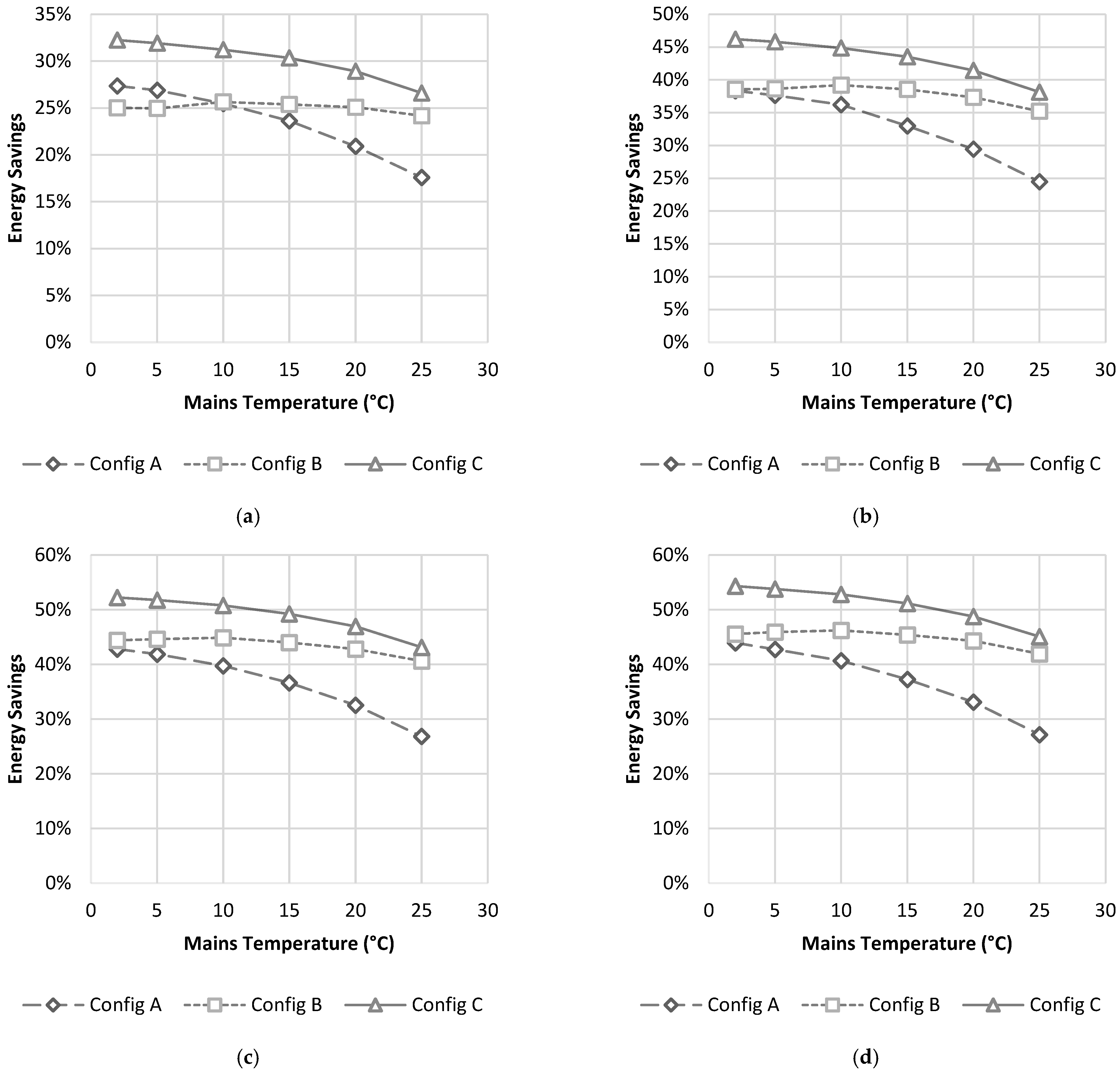 Energies 15 01141 g004 550