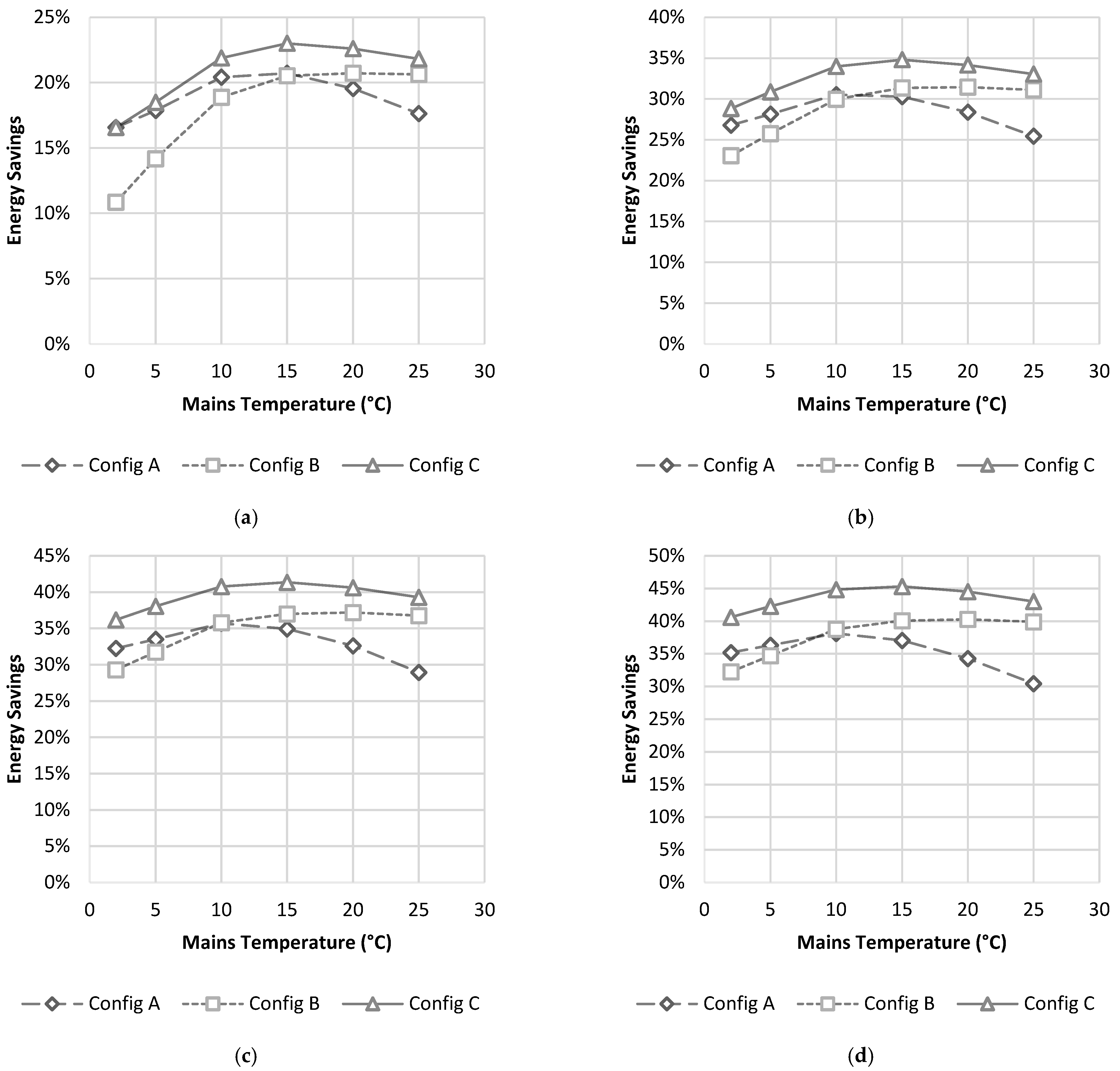 Energies 15 01141 g006 550
