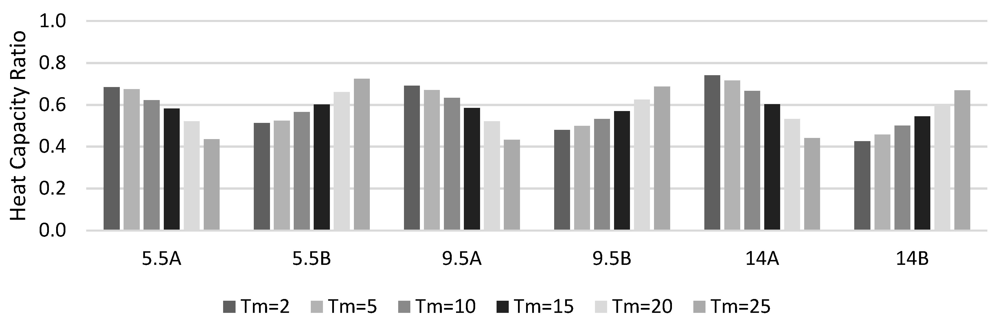 Energies 15 01141 g008 550