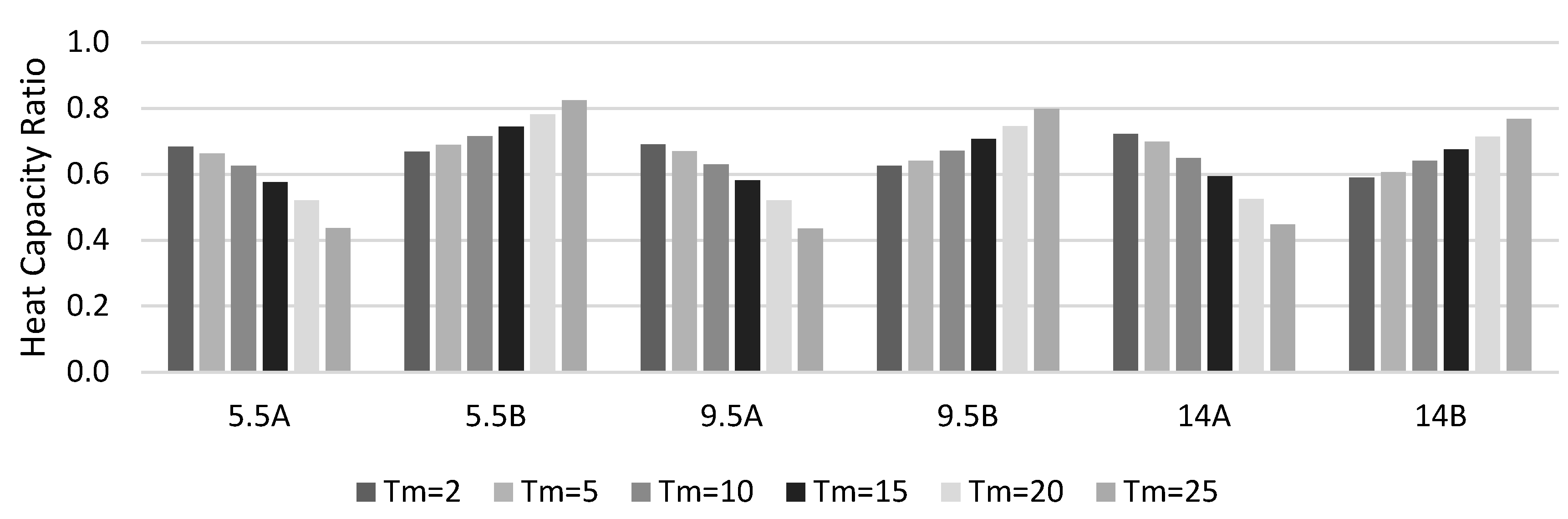 Energies 15 01141 g009 550