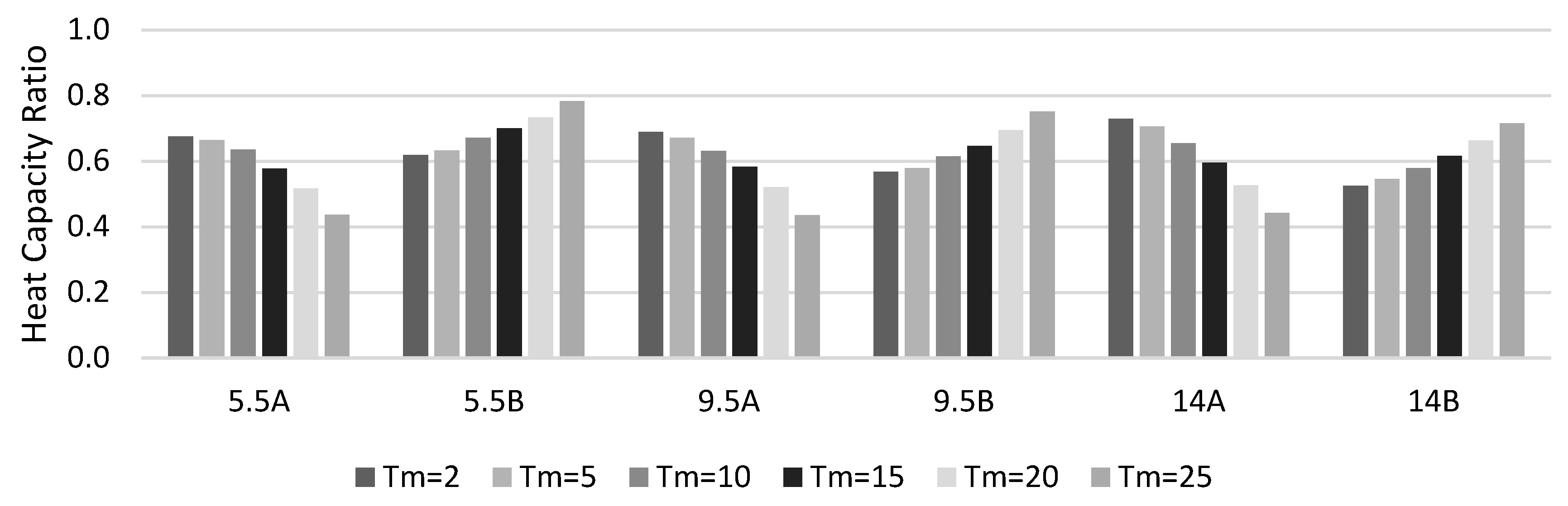 Energies 15 01141 g010 550
