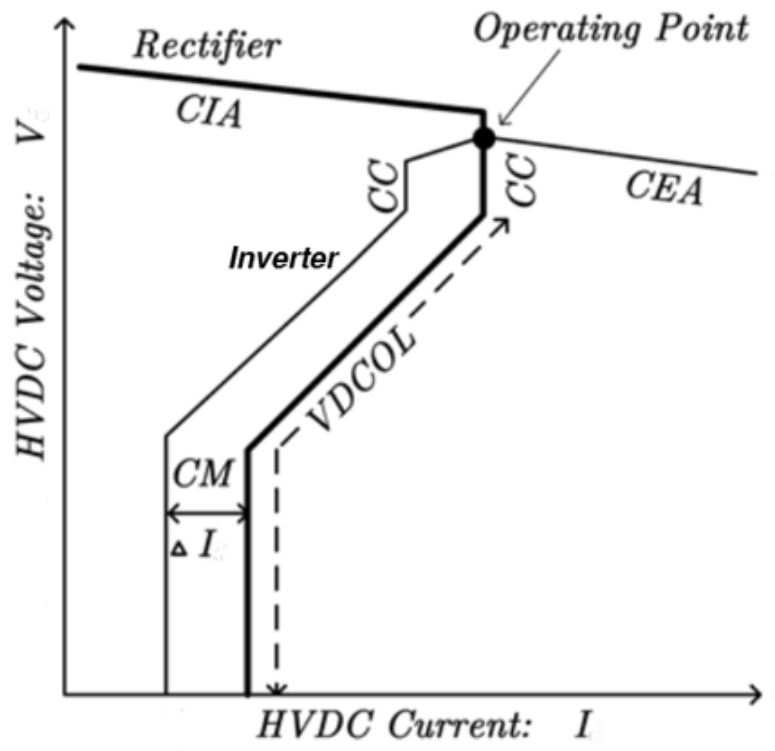 Energies 15 01142 g003
