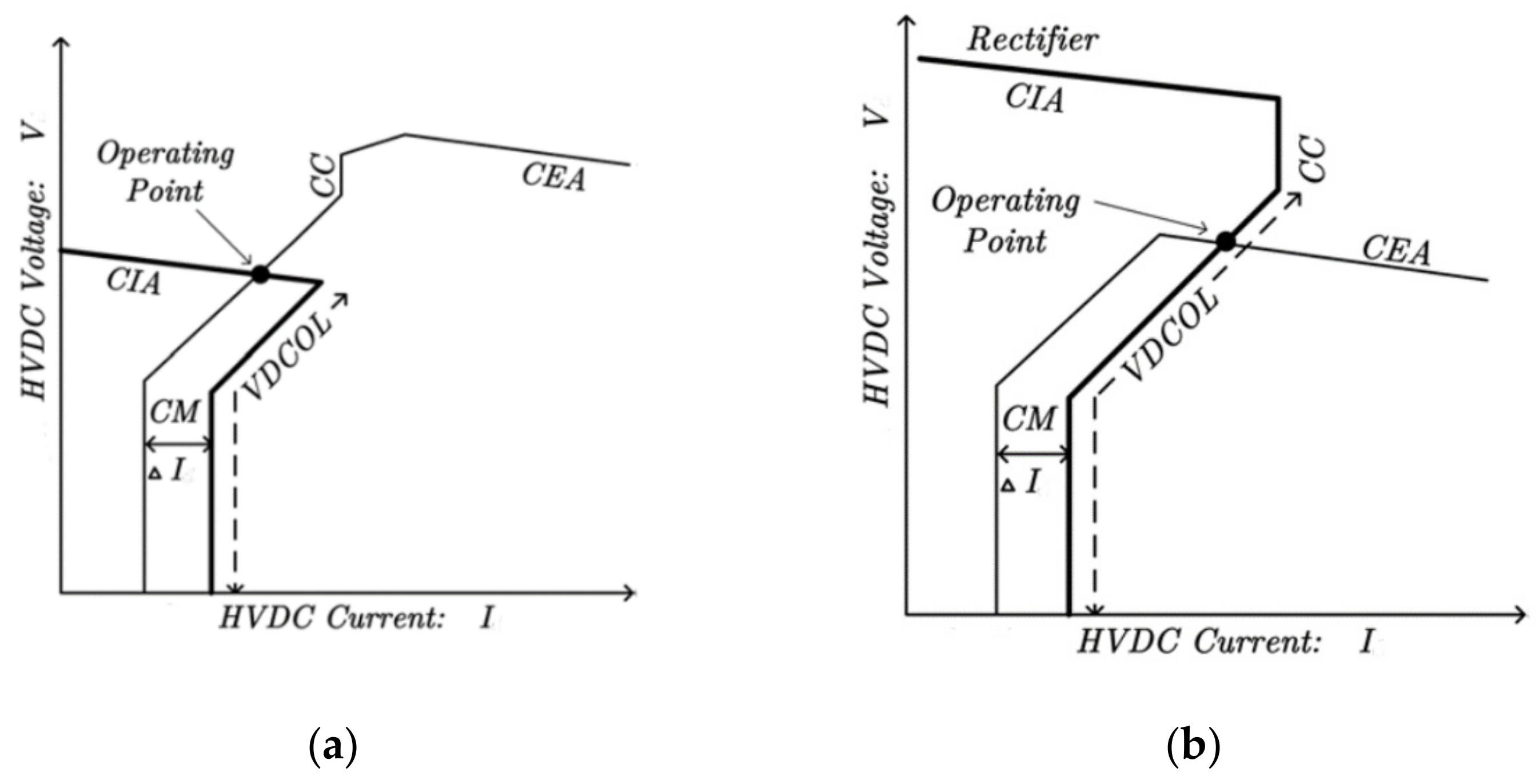 Energies 15 01142 g004