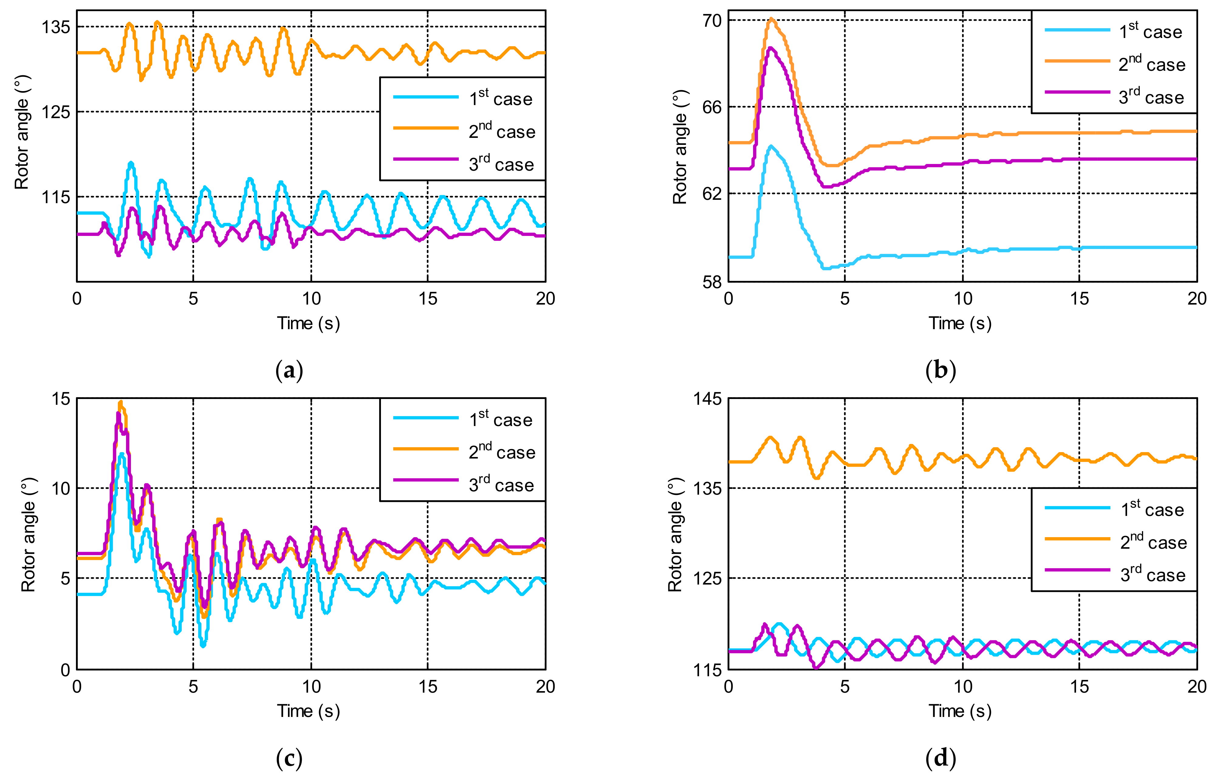 Energies 15 01142 g007