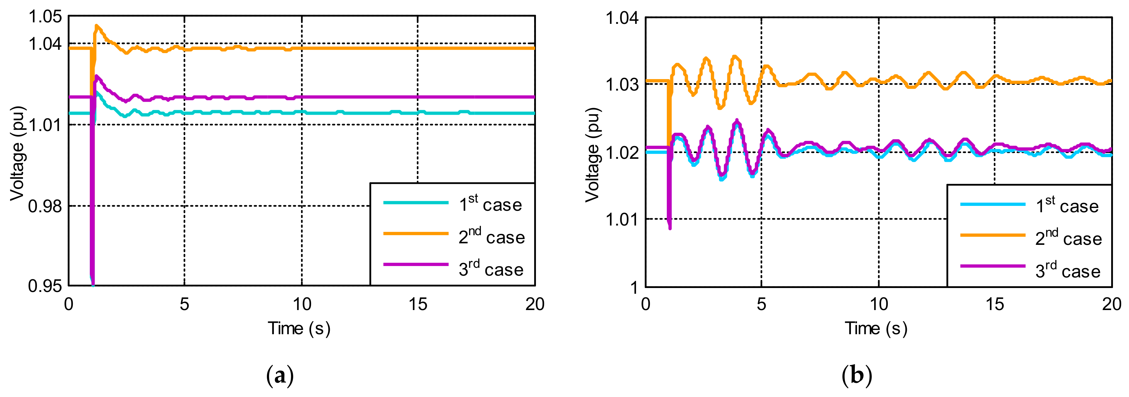 Energies 15 01142 g008