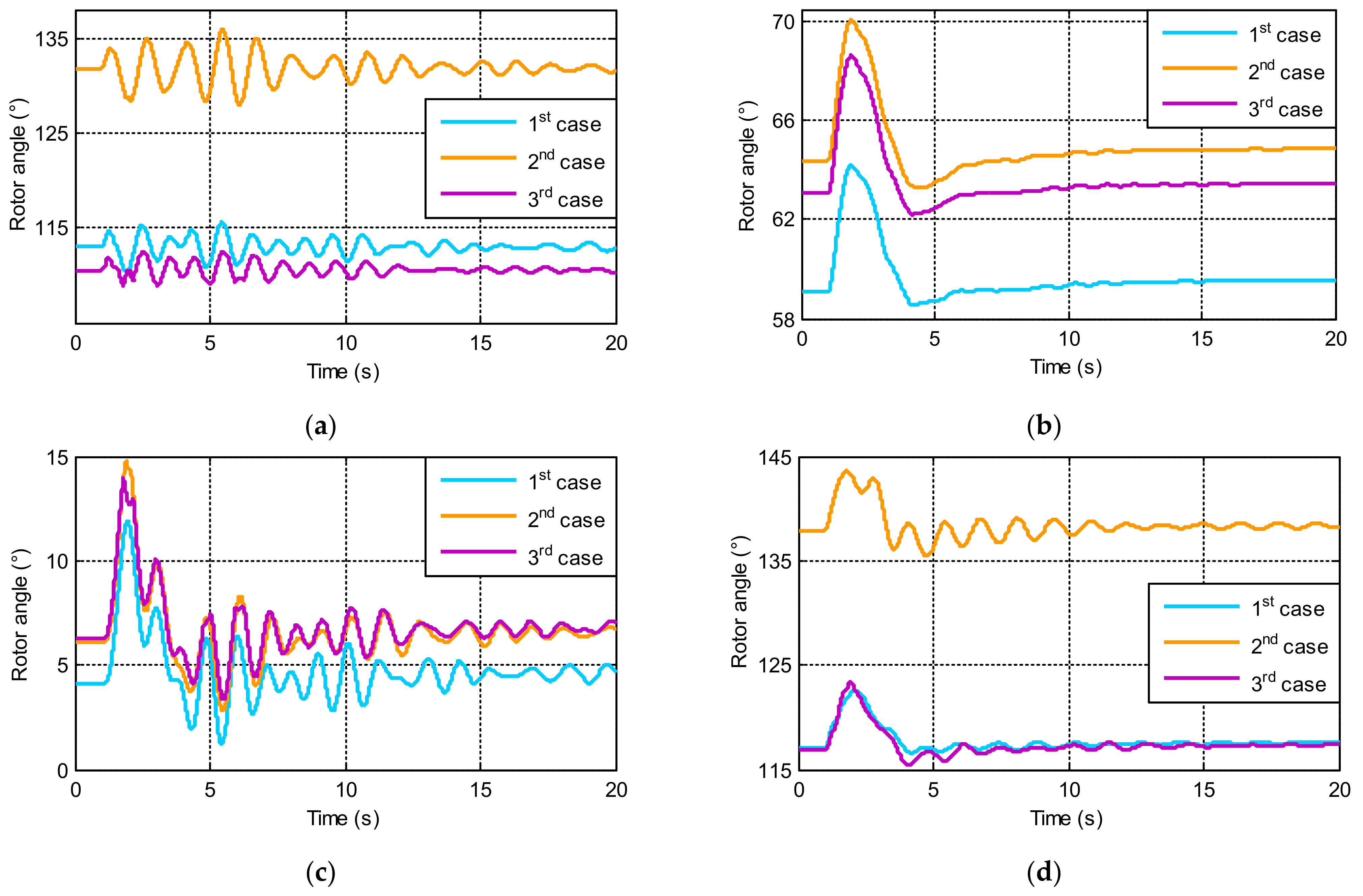 Energies 15 01142 g009