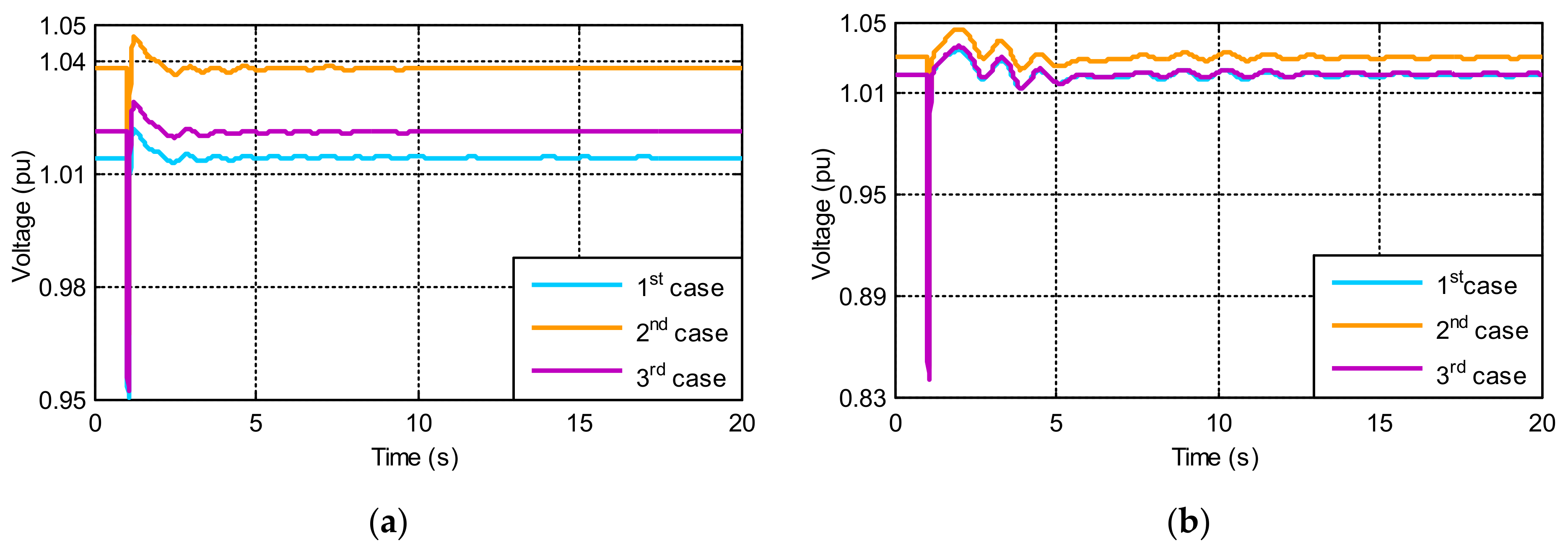 Energies 15 01142 g010