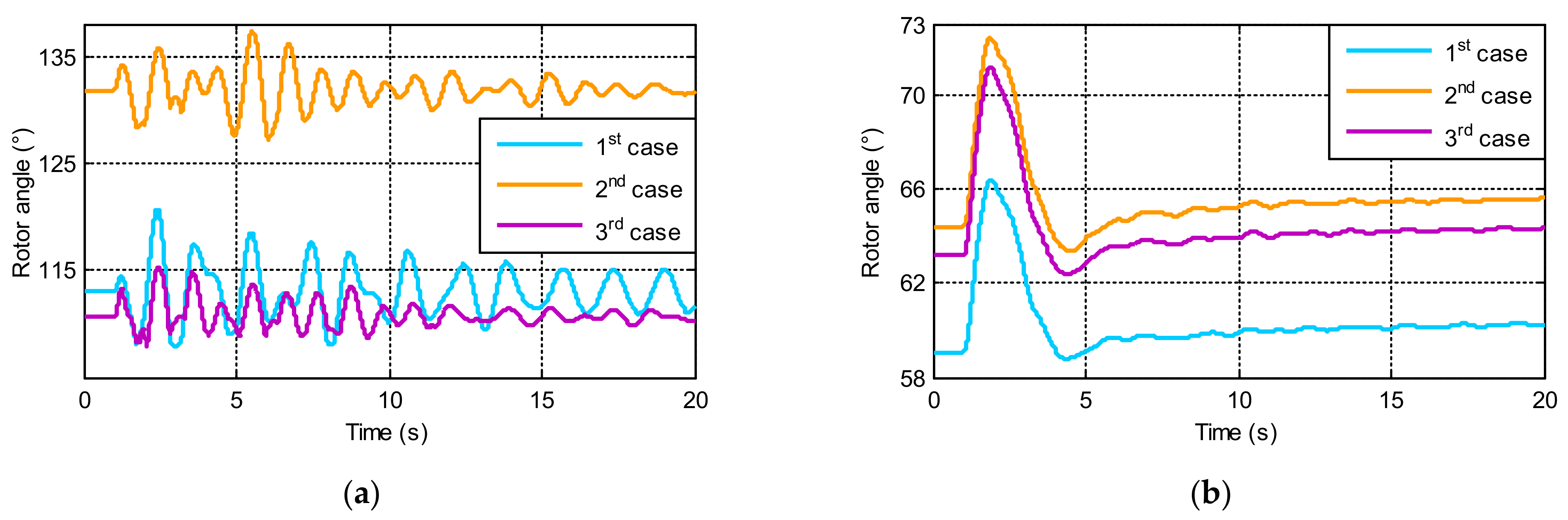 Energies 15 01142 g011a