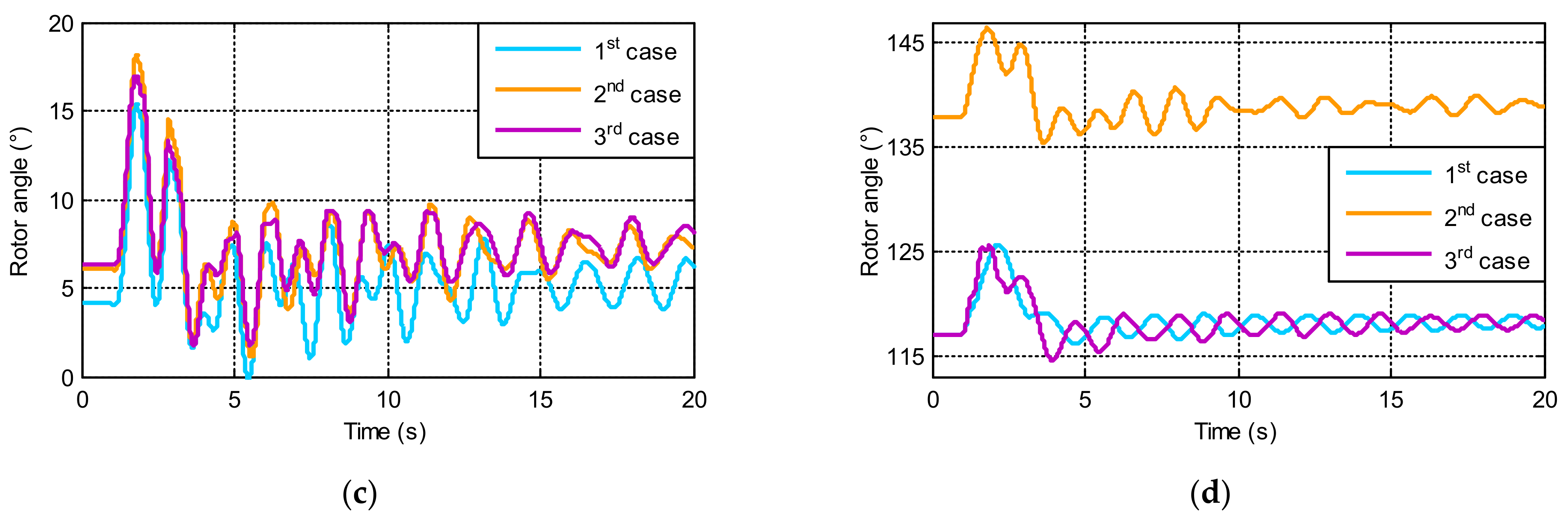 Energies 15 01142 g011b