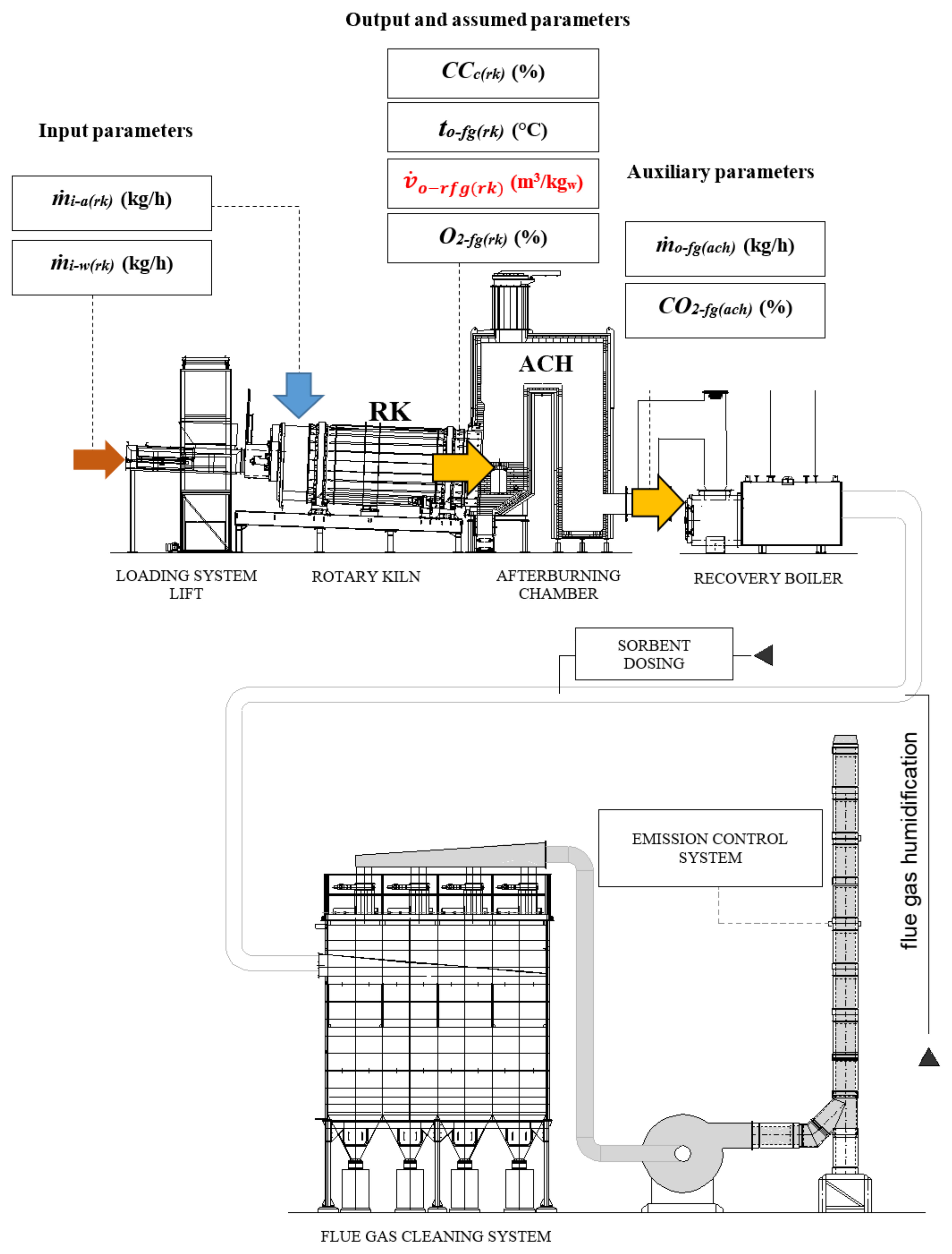 Energies 15 01143 g001 550