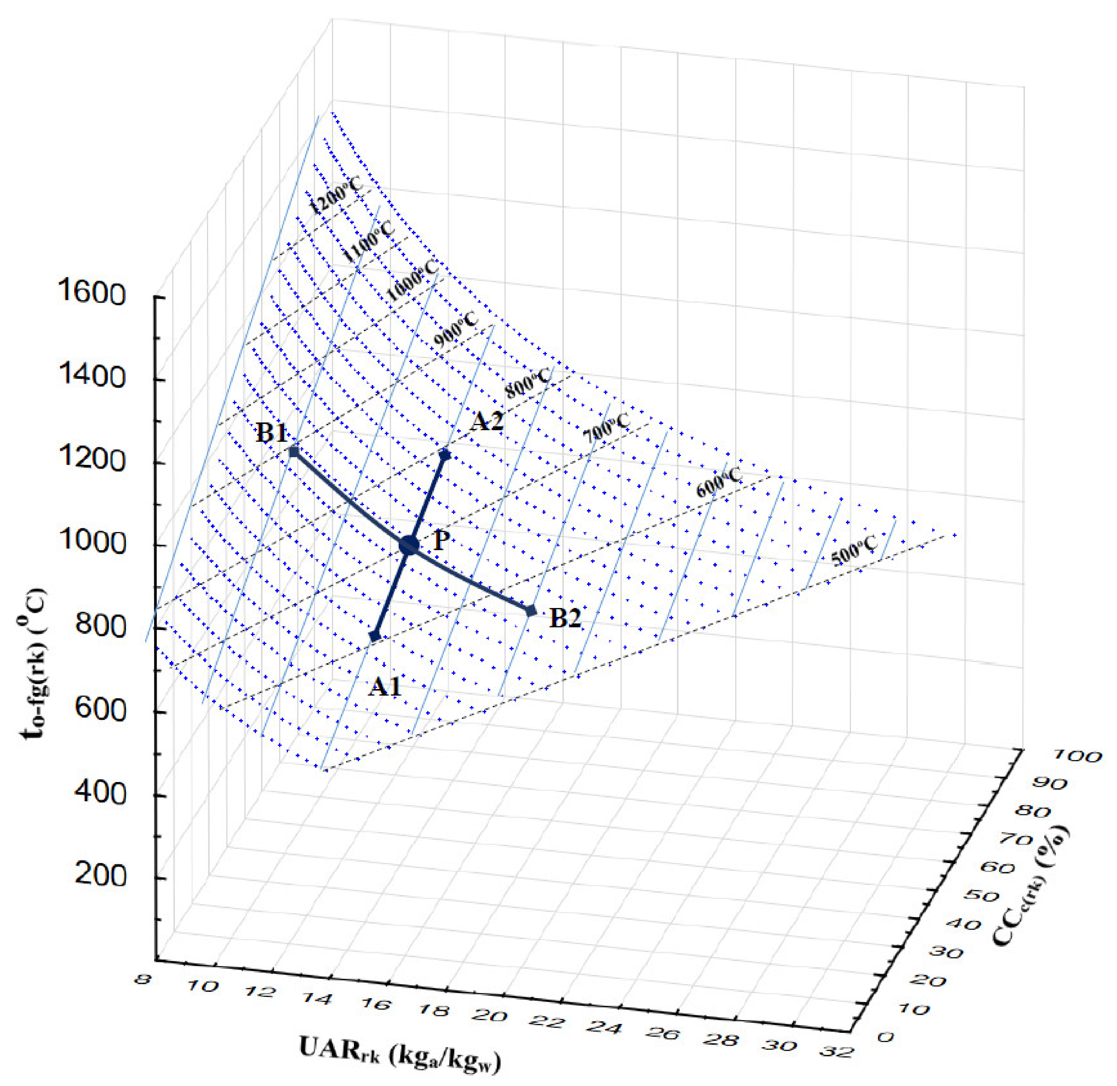 Energies 15 01143 g002 550