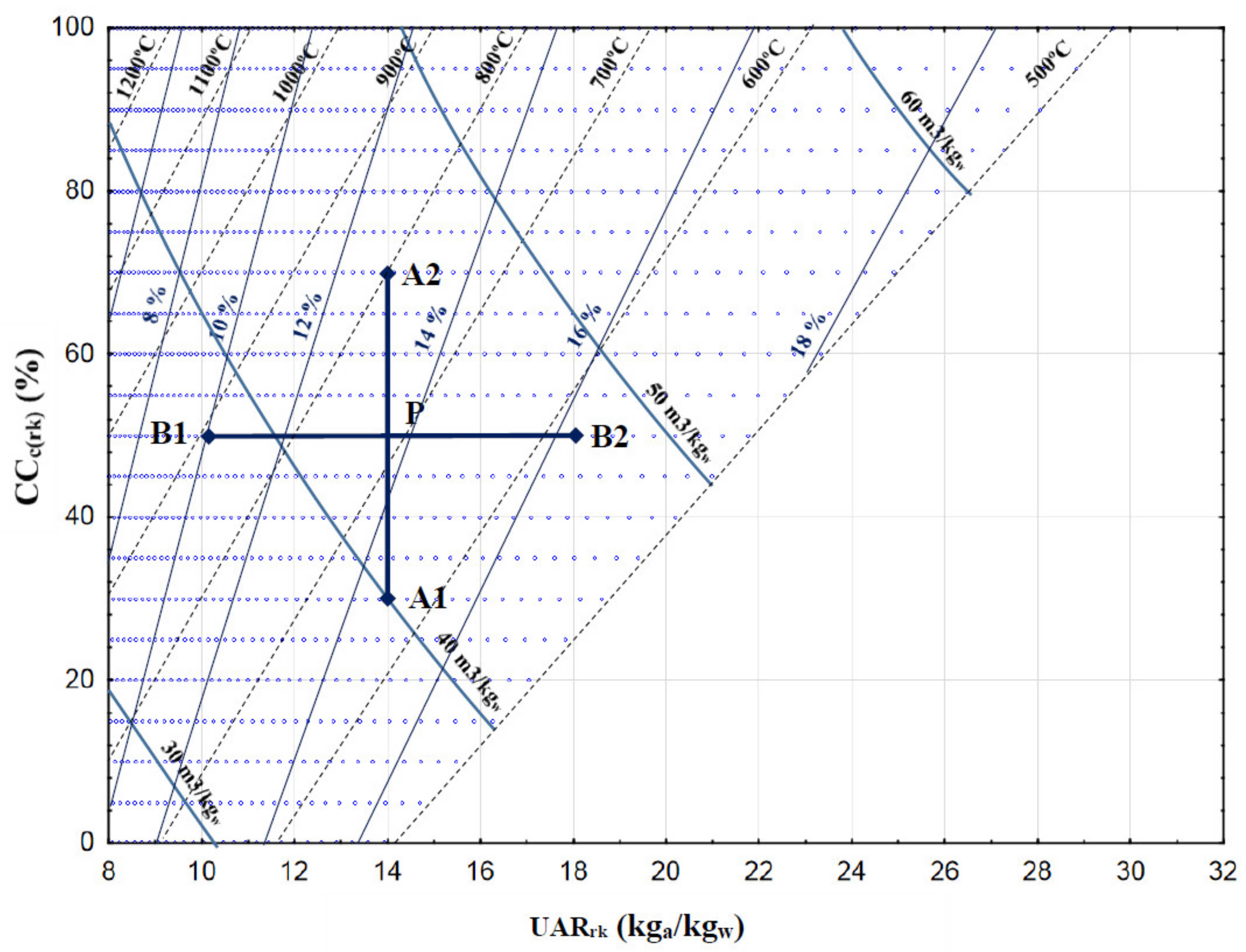 Energies 15 01143 g003 550