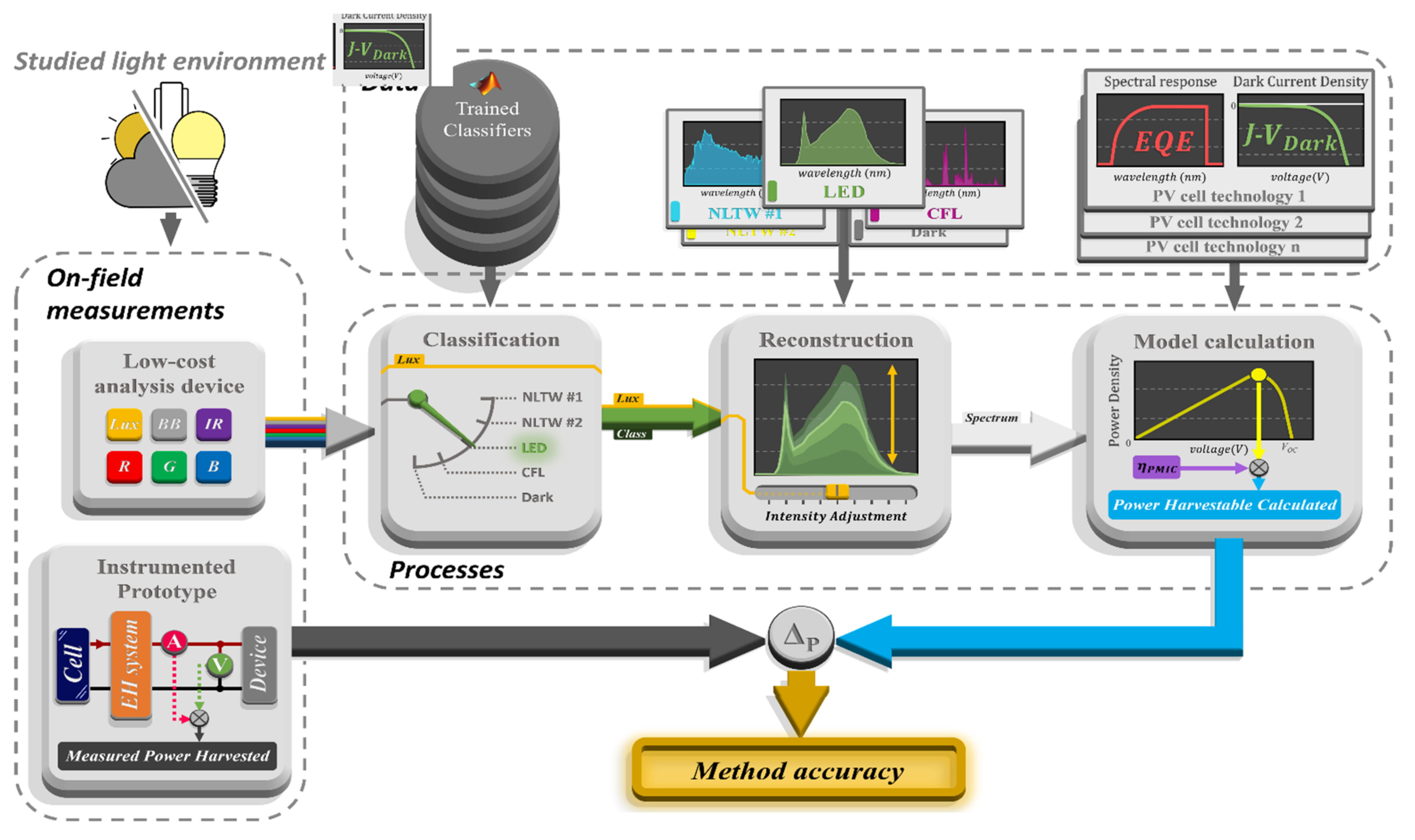 Energies 15 01144 g001