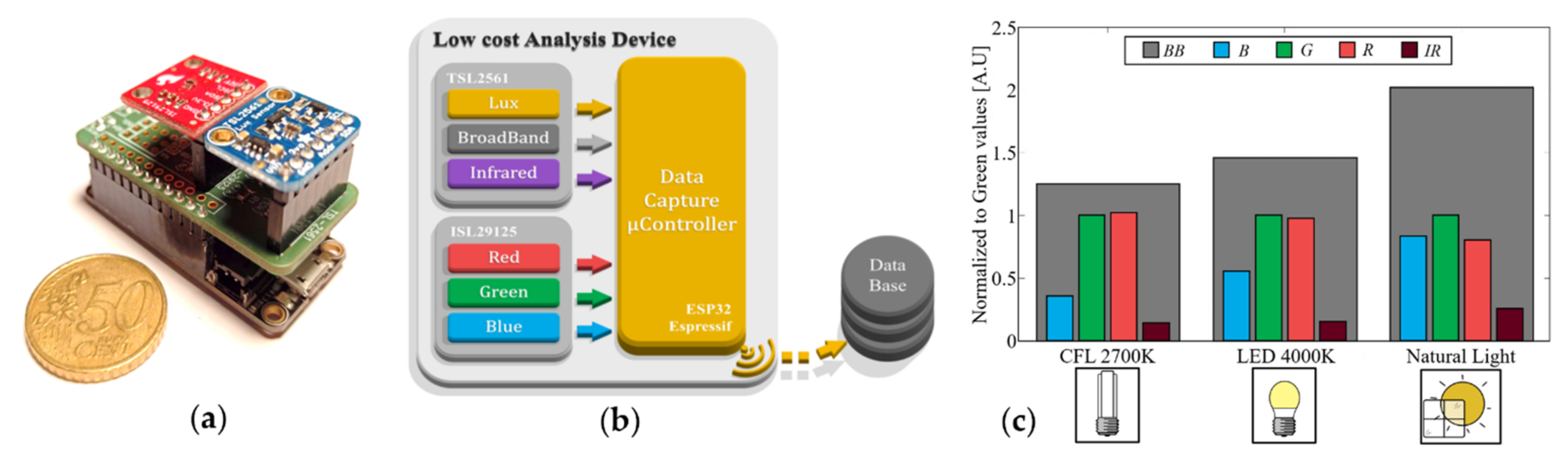 Energies 15 01144 g002