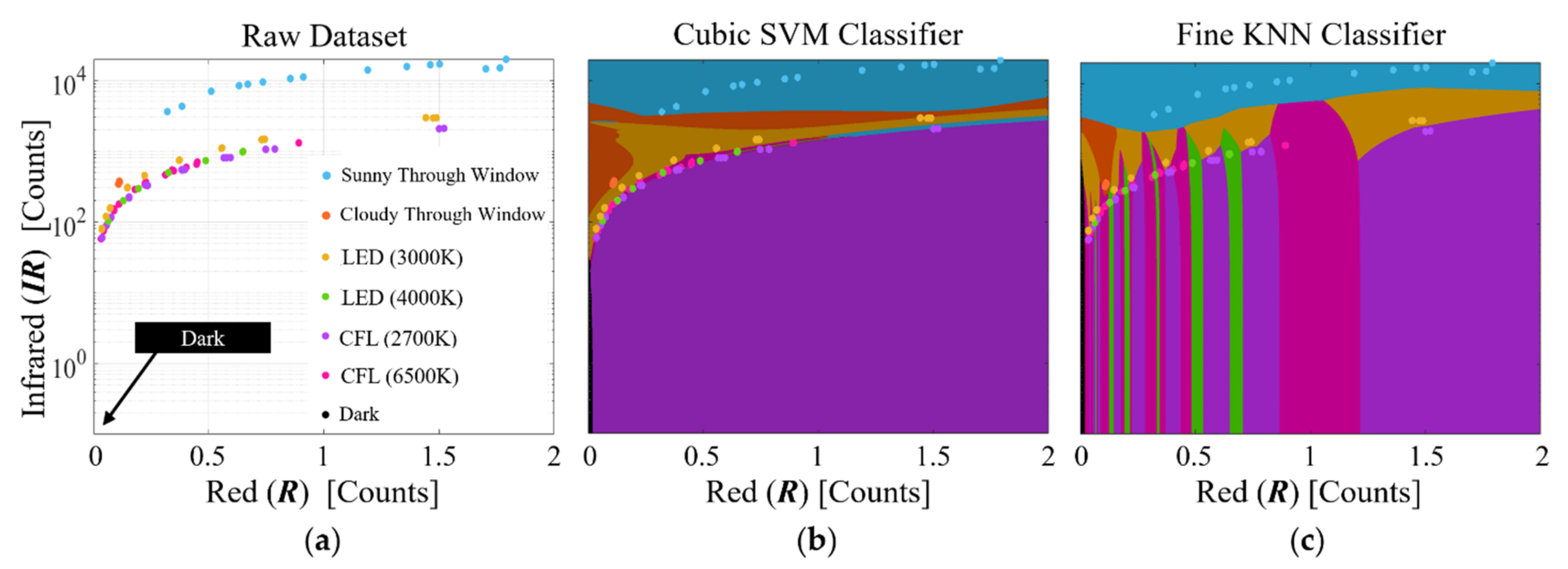 Energies 15 01144 g005