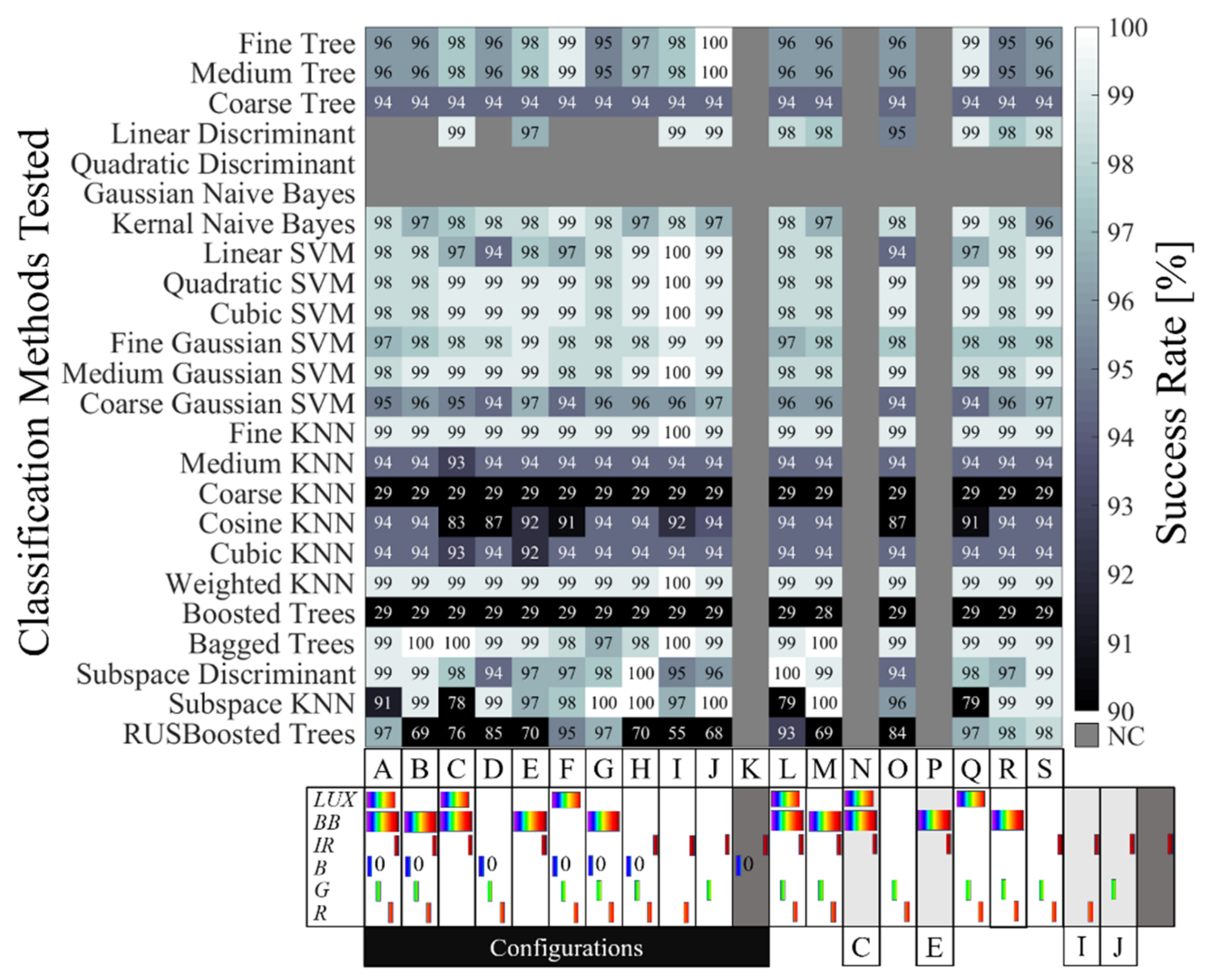 Energies 15 01144 g007