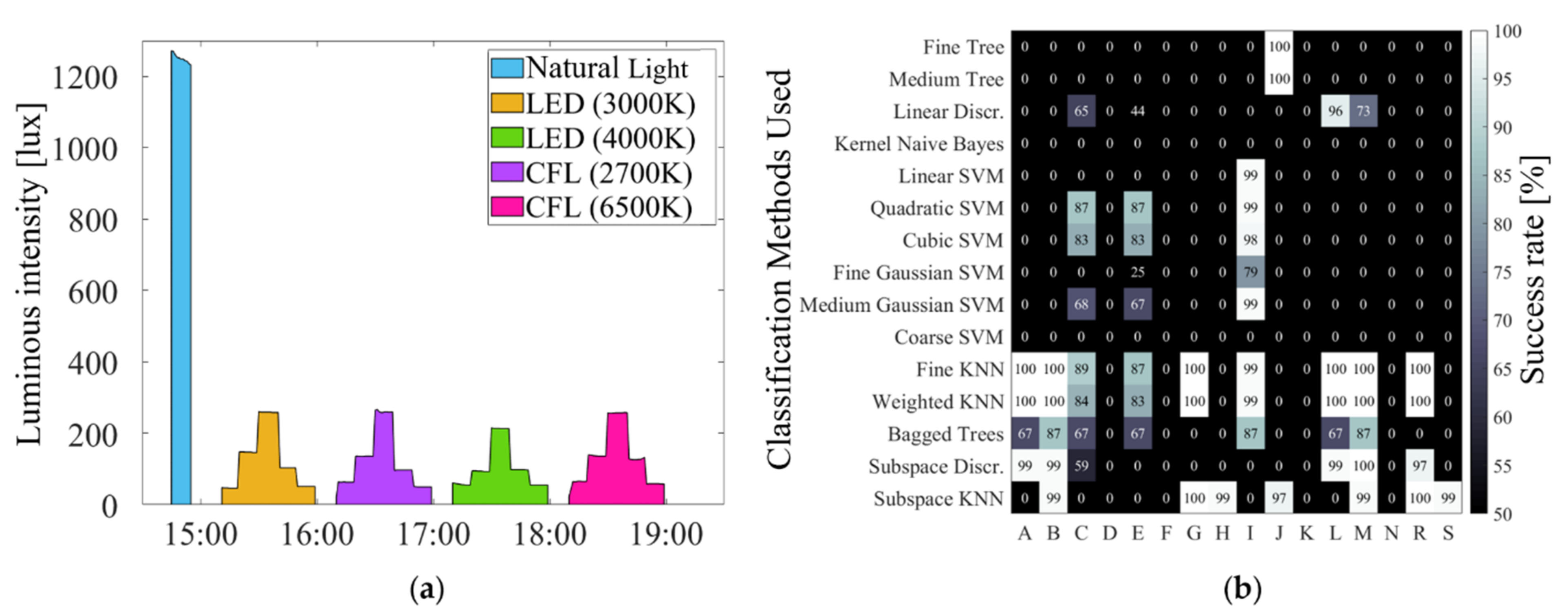 Energies 15 01144 g009