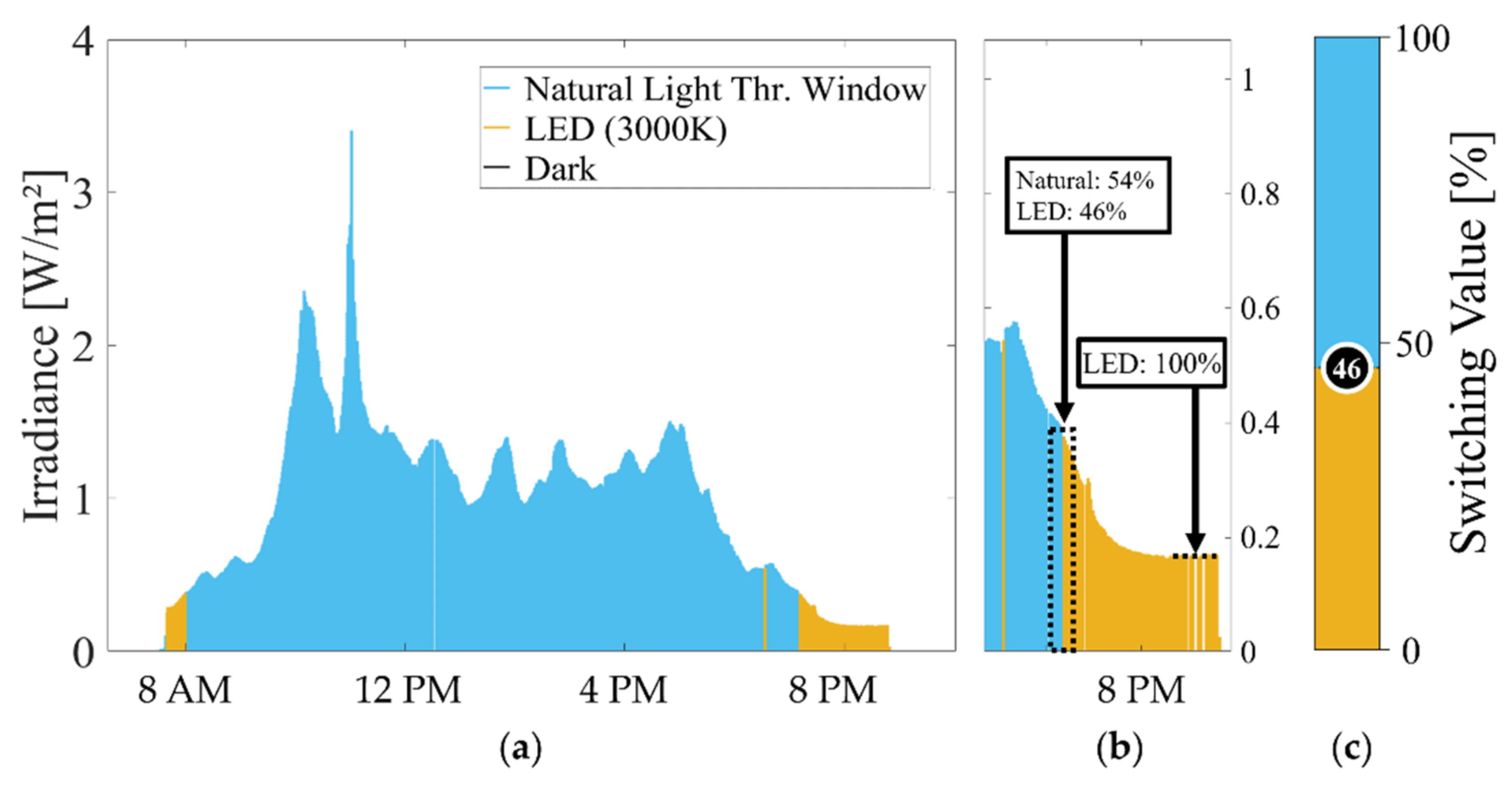 Energies 15 01144 g010