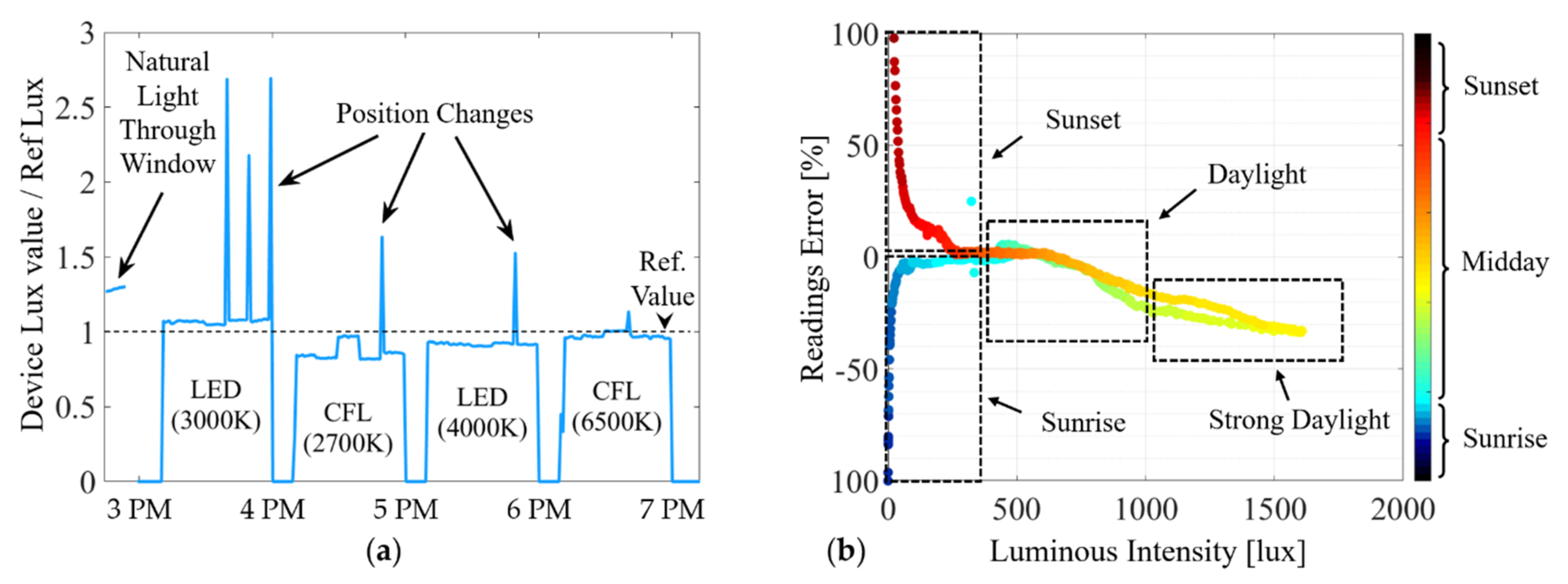 Energies 15 01144 g011