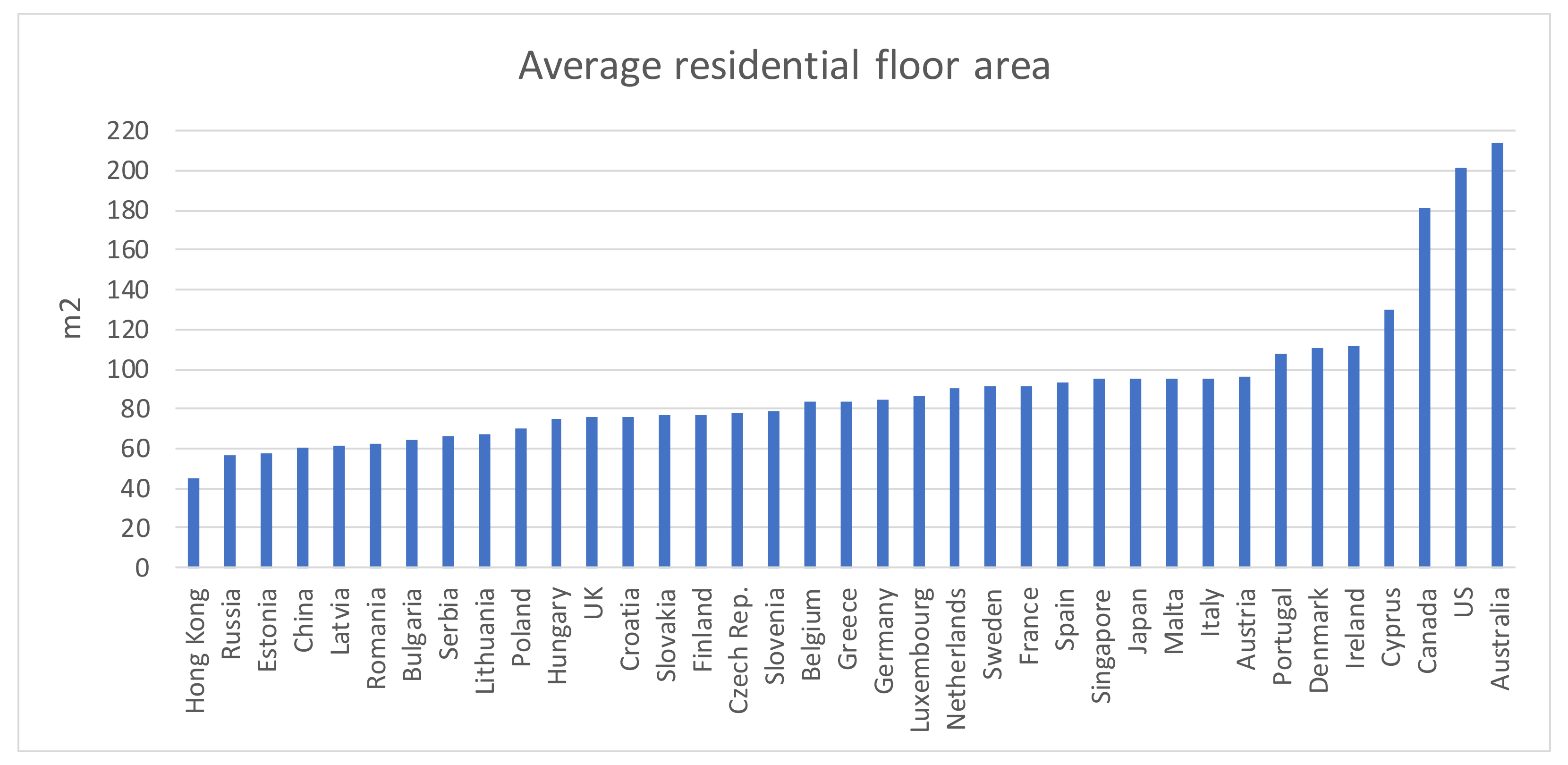 Energies 15 01145 g001 550