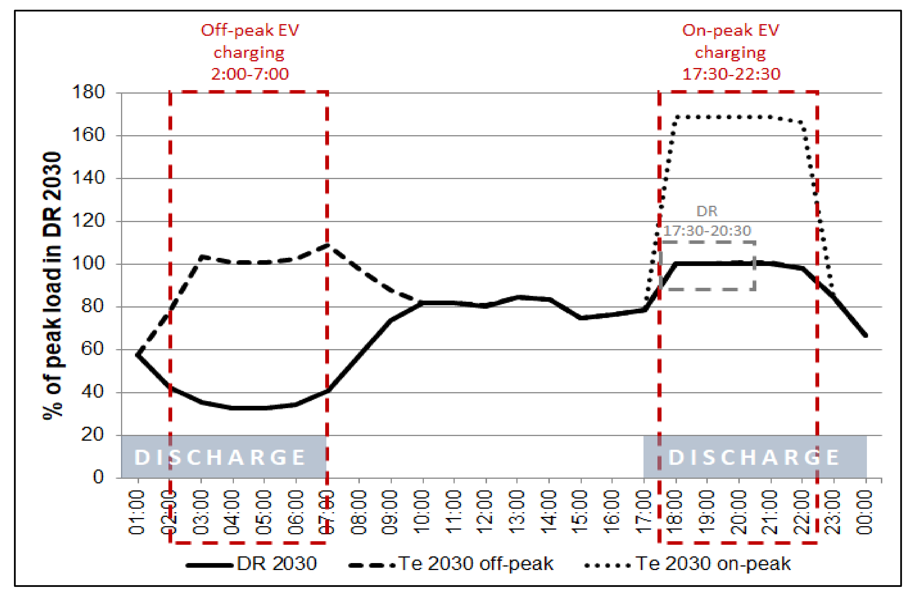 Energies 15 01145 g003 550