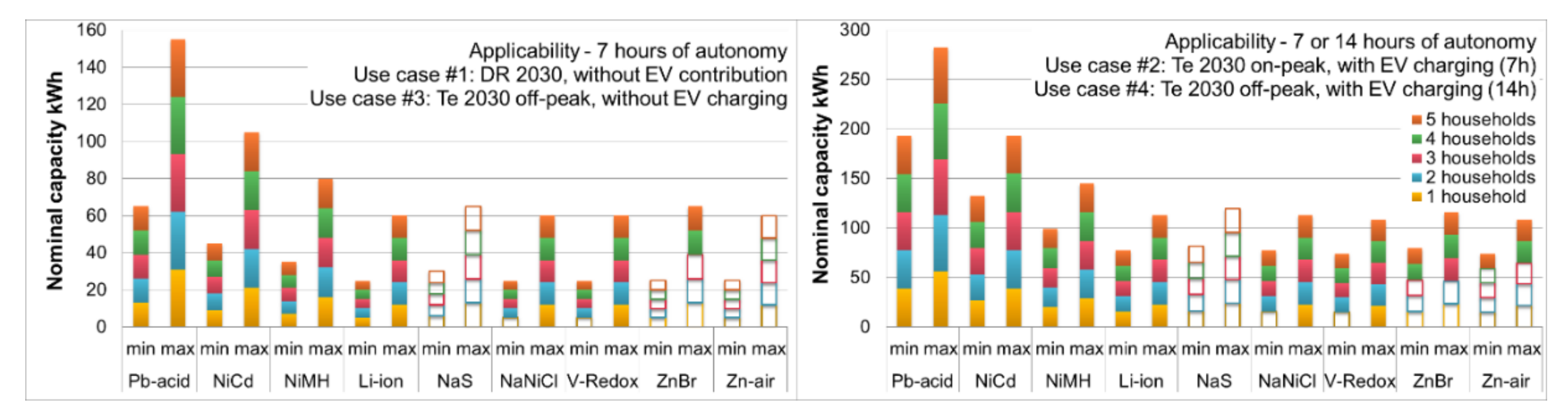 Energies 15 01145 g005 550