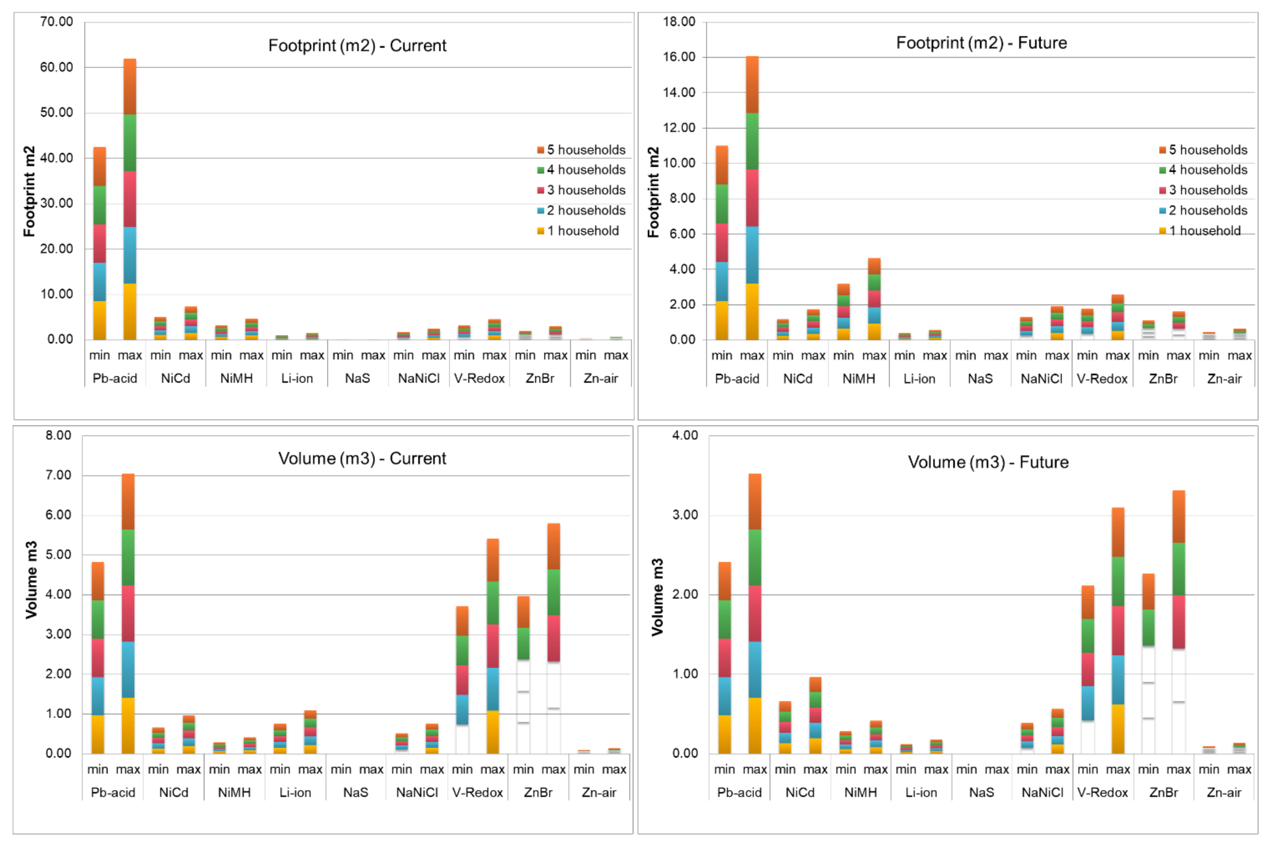 Energies 15 01145 g006a 550