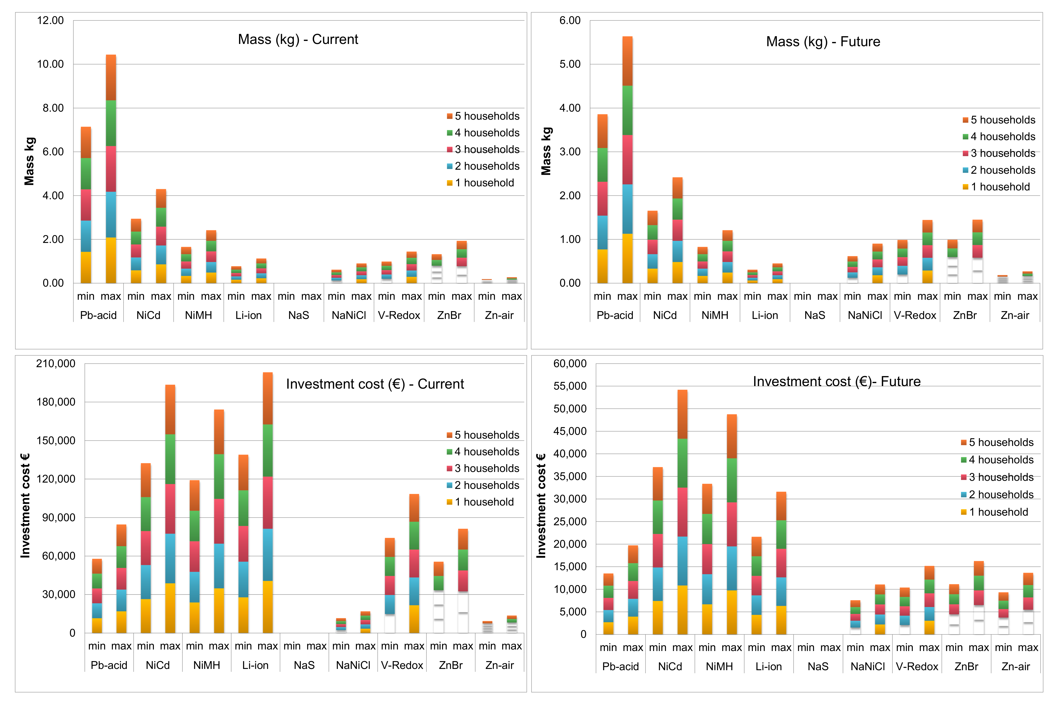 Energies 15 01145 g006b 550