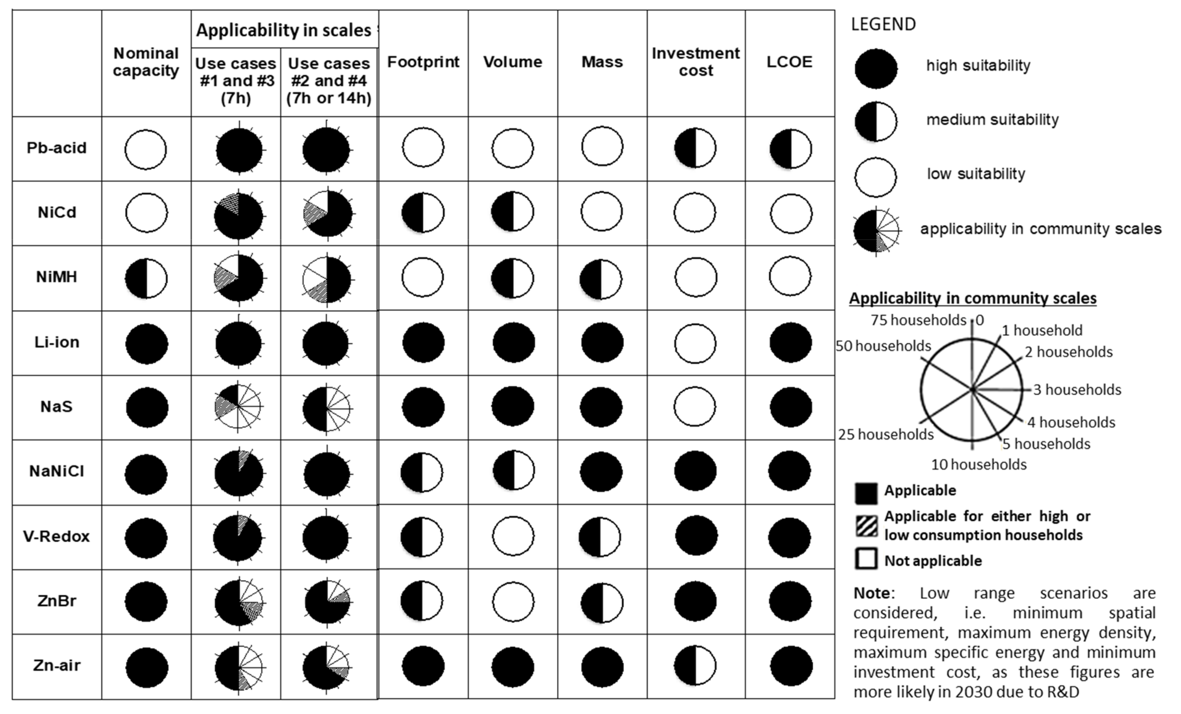 Energies 15 01145 g010 550
