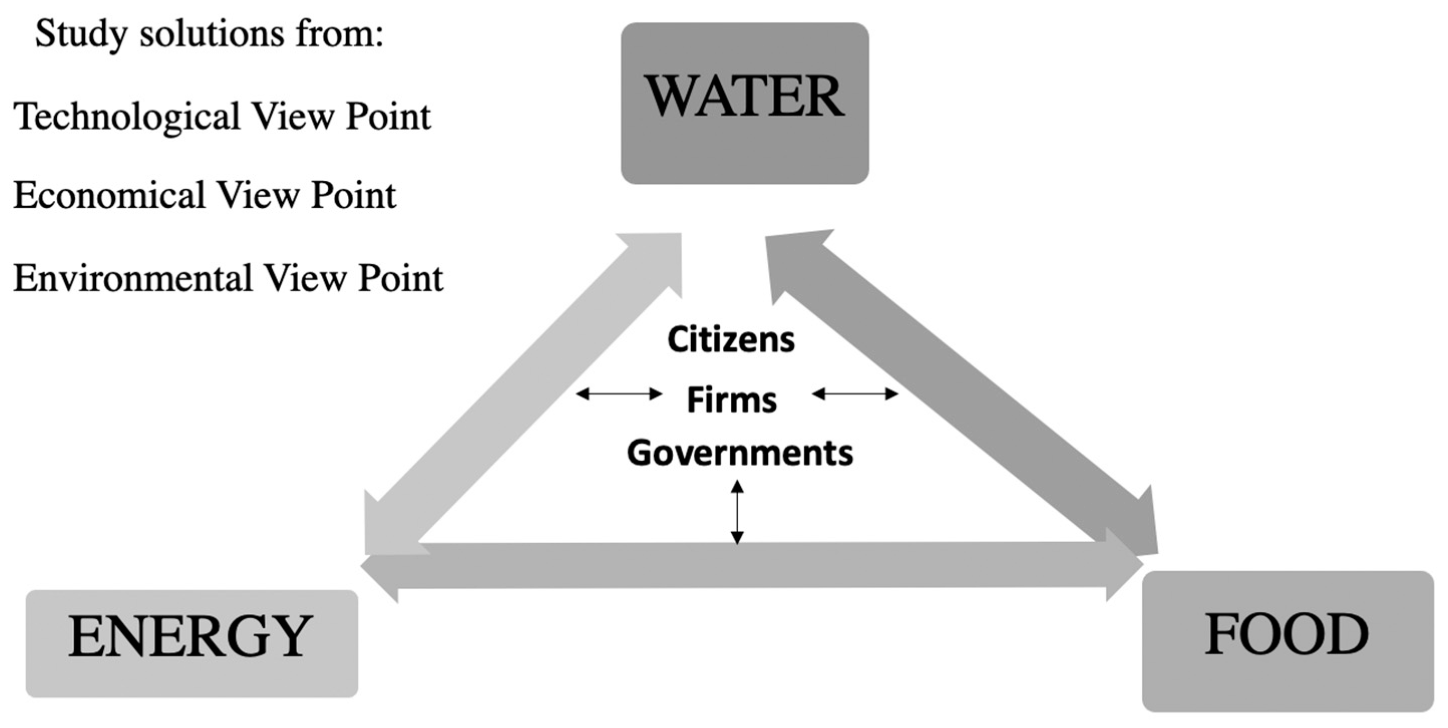 Energies 15 01146 g004
