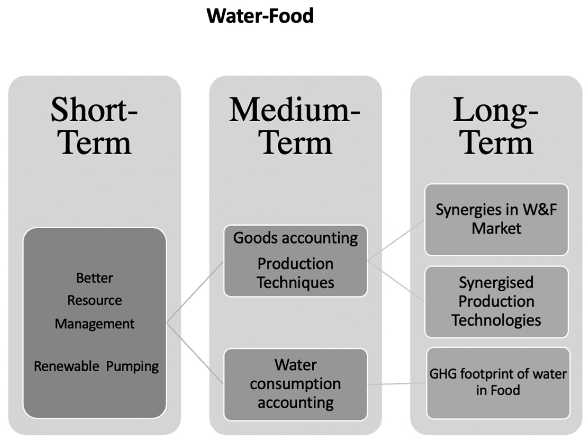Energies 15 01146 g005