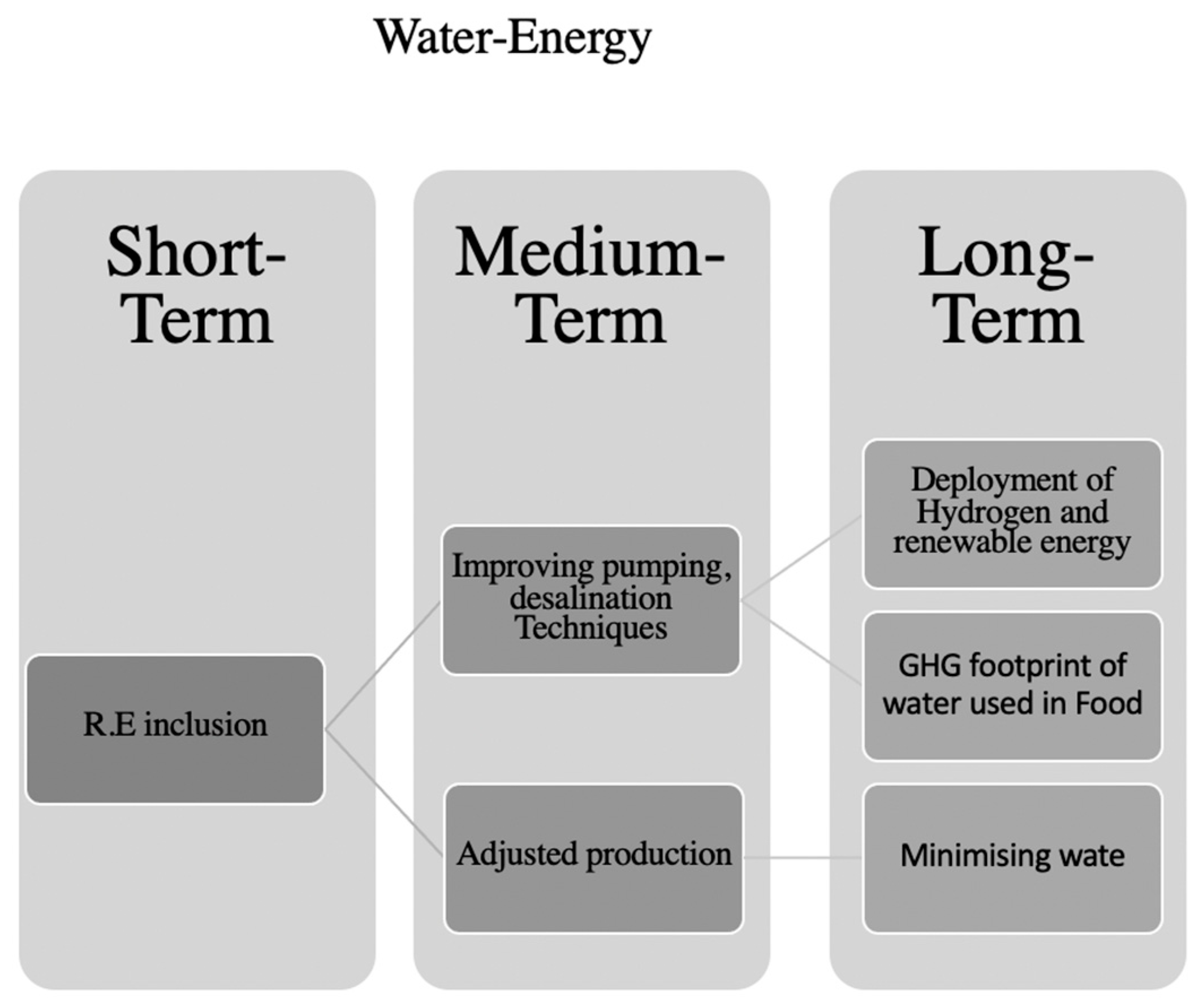 Energies 15 01146 g006